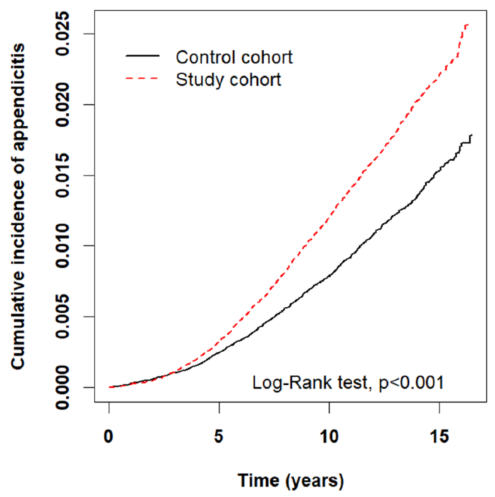 Ijerph 15 01601 g003 Ijerph 15 01601 g003