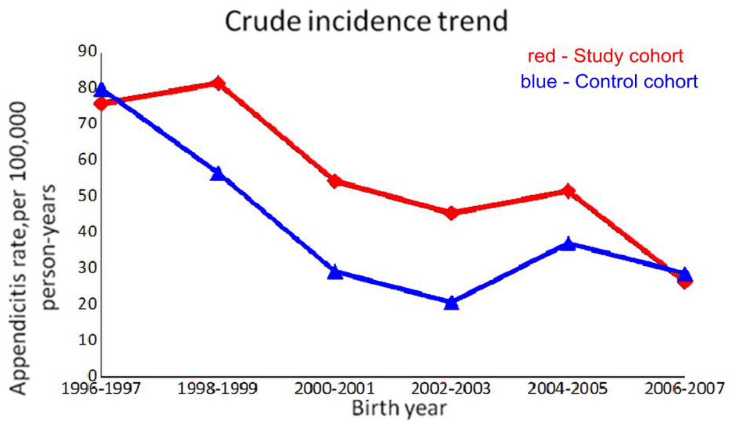 Ijerph 15 01601 g004 Ijerph 15 01601 g004