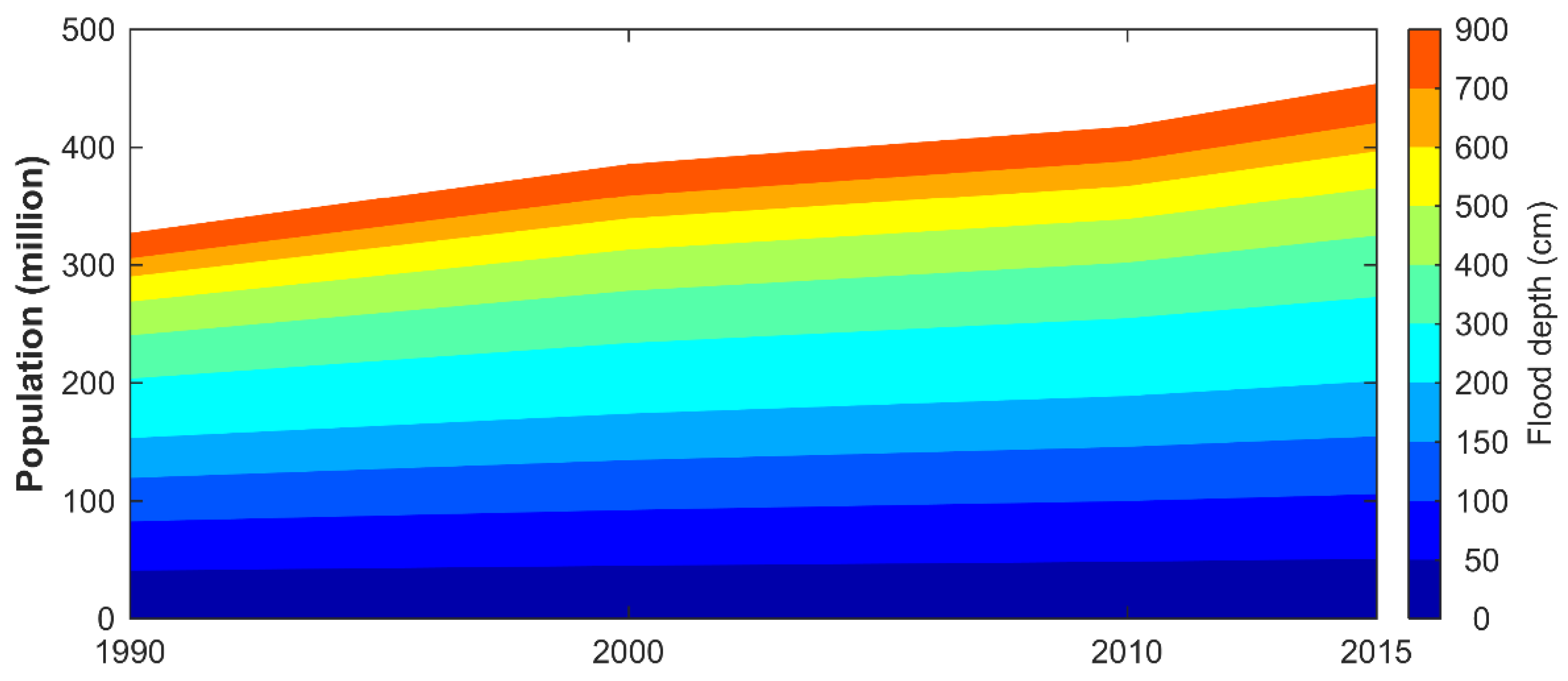 Ijerph 15 01602 g003