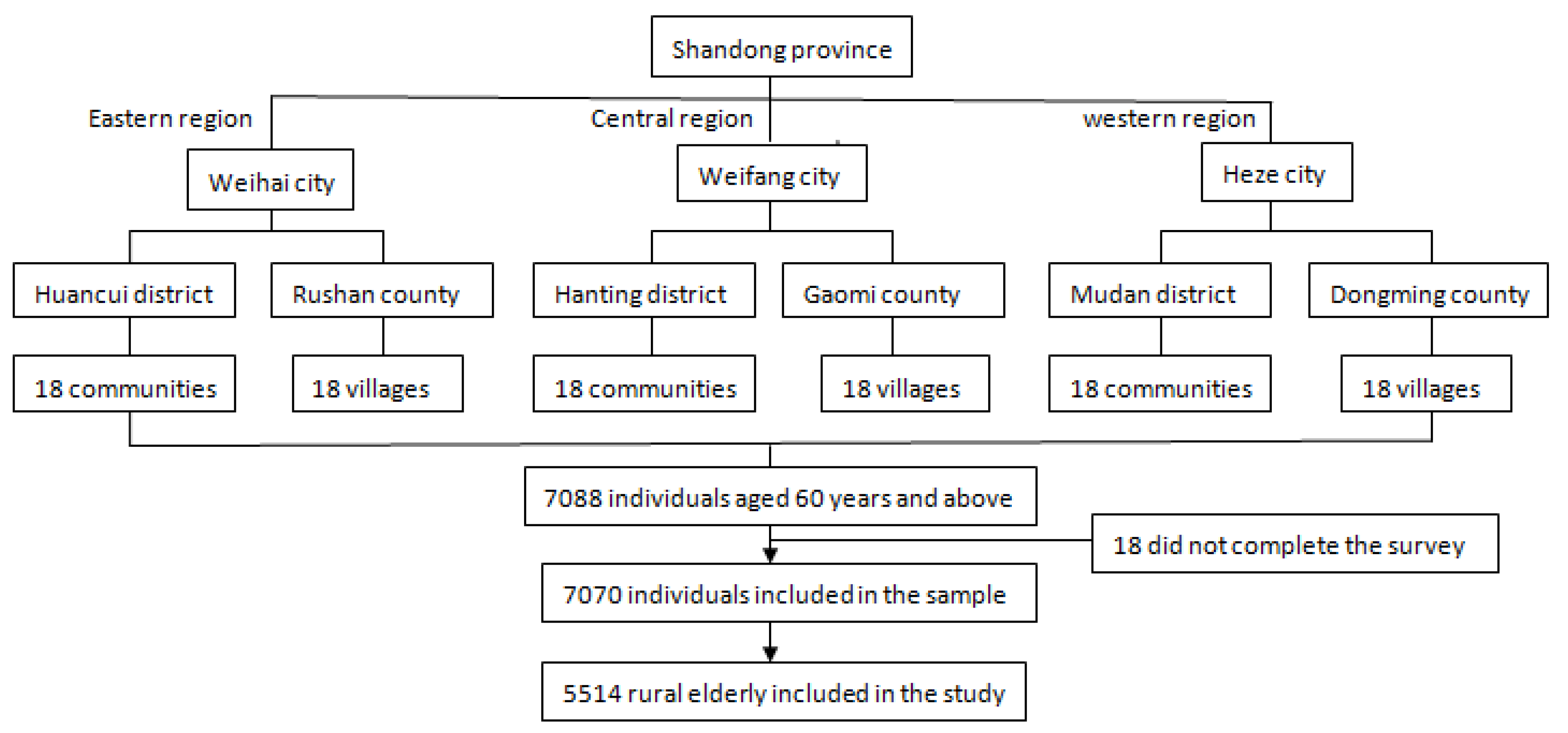 Ijerph 15 01604 g001