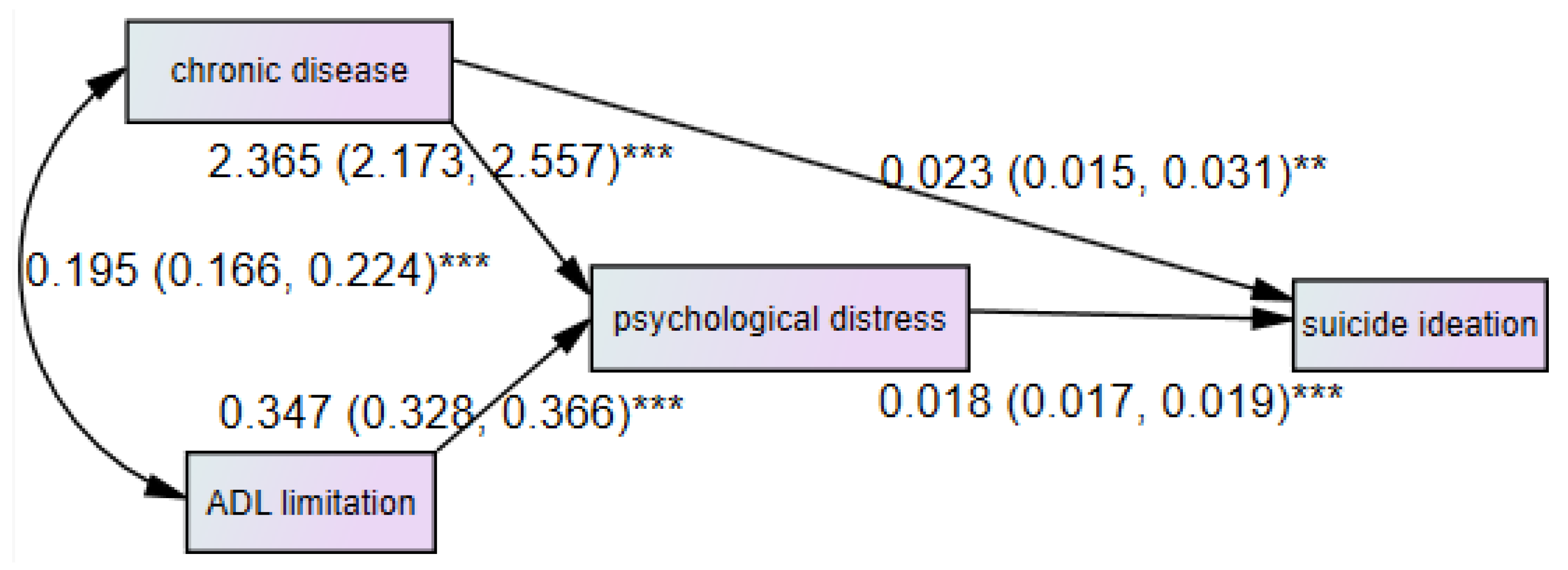 Ijerph 15 01604 g002