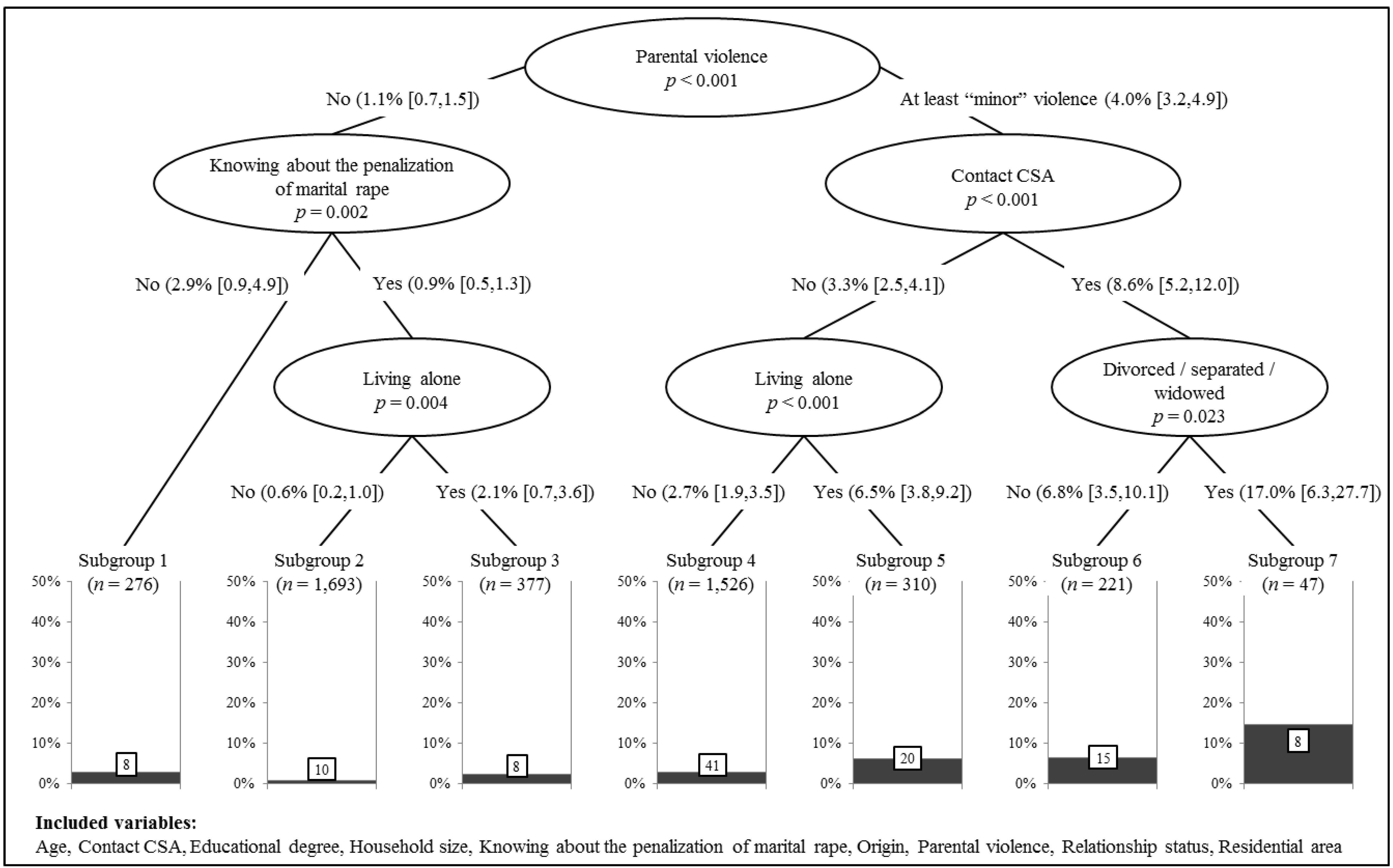 Ijerph 15 01613 g001