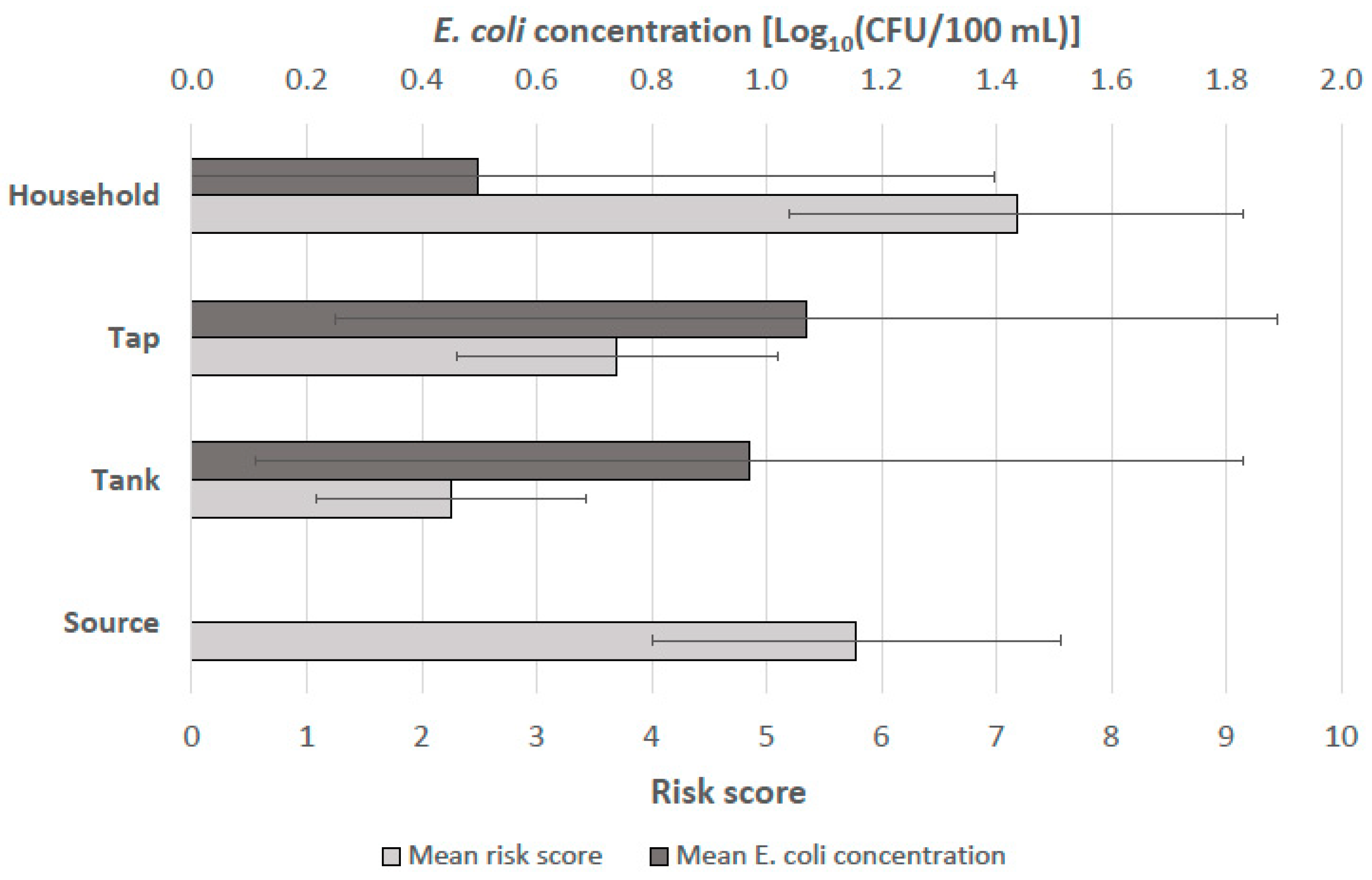 Ijerph 15 01616 g004