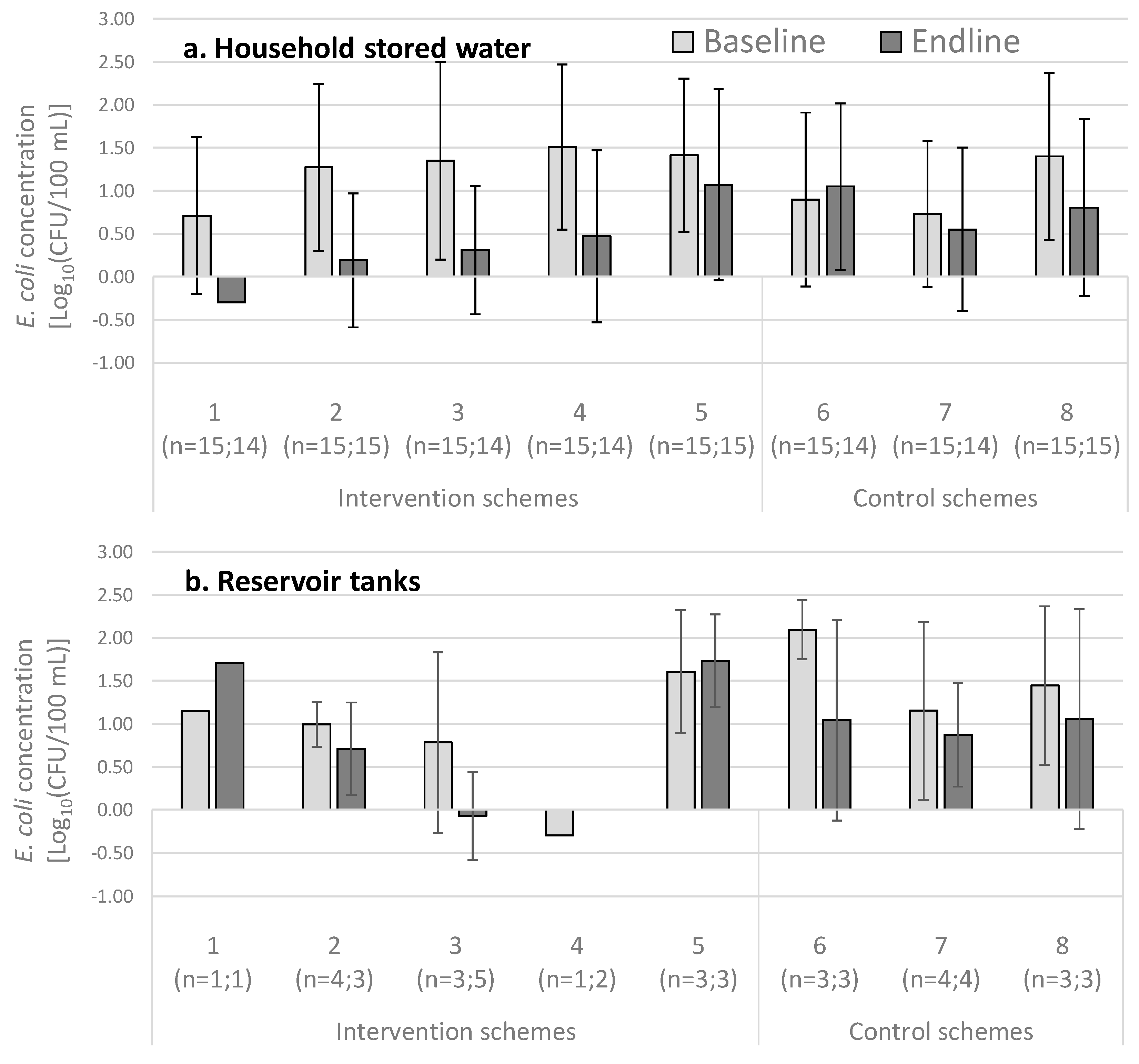Ijerph 15 01616 g005a