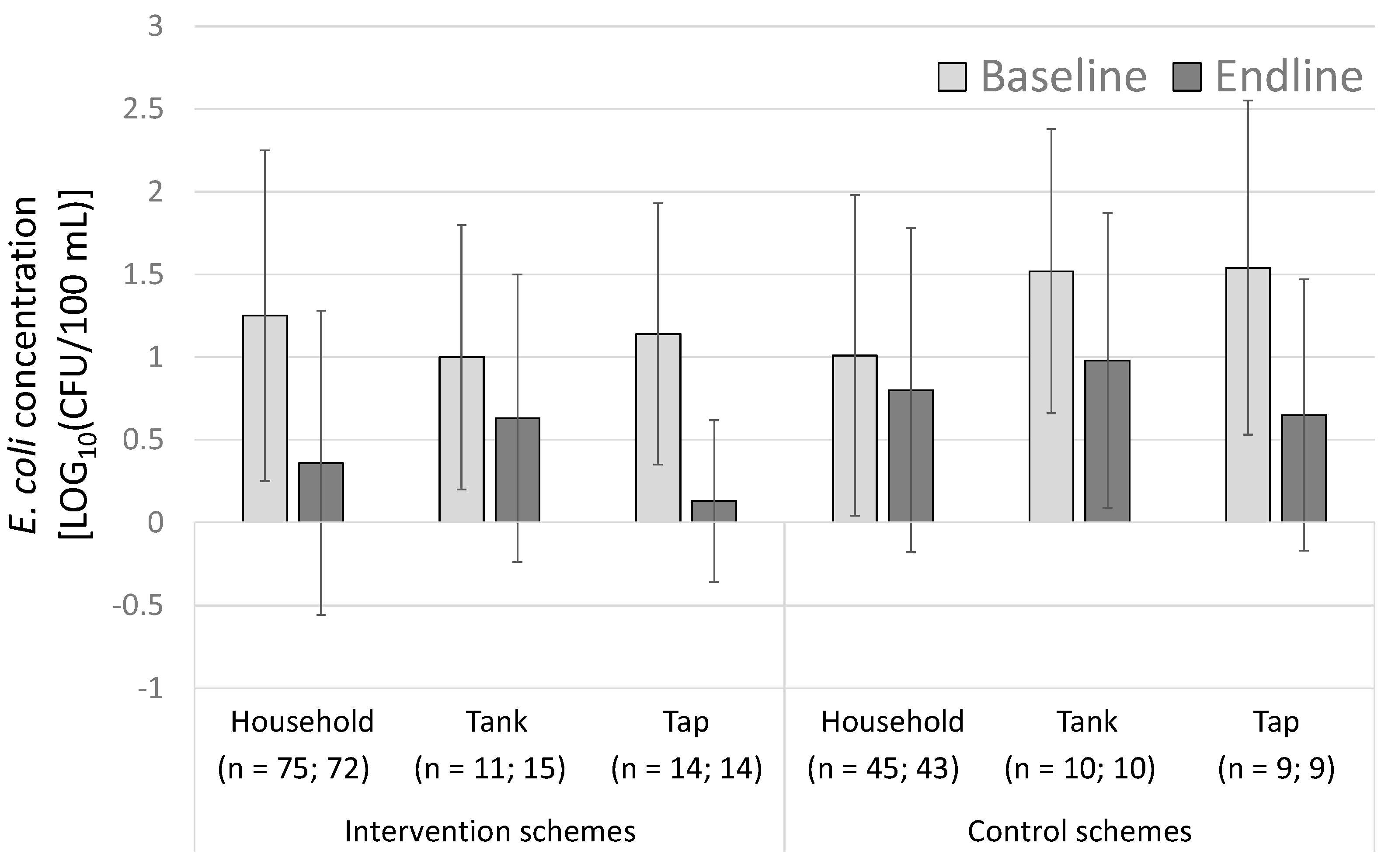 Ijerph 15 01616 g006