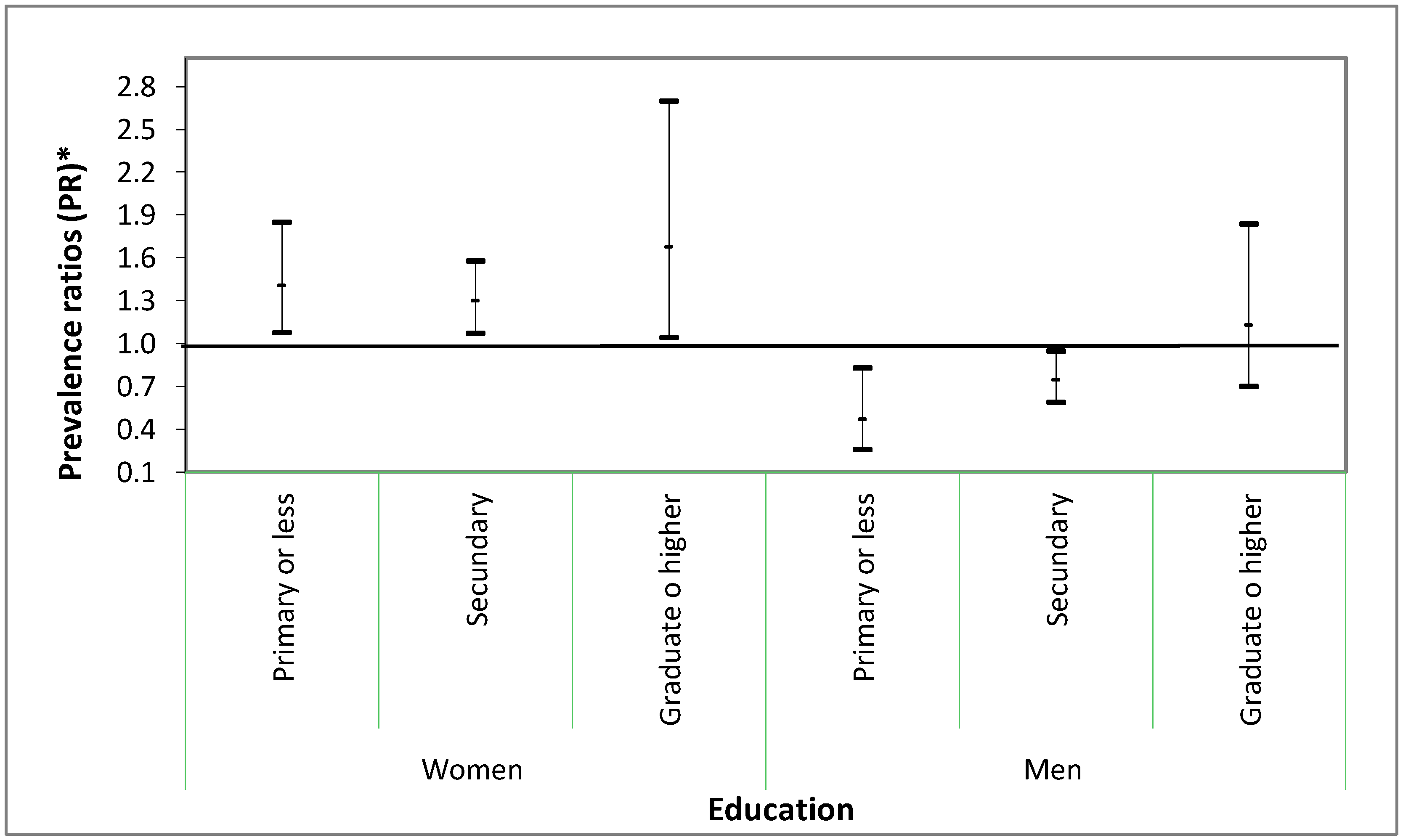 Ijerph 15 01620 g001