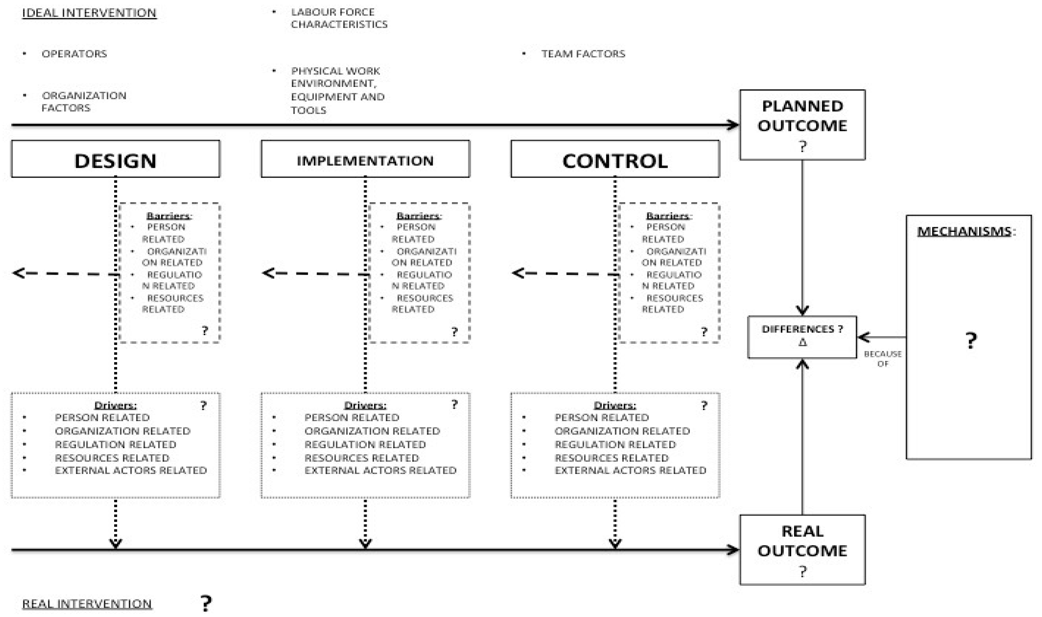 Ijerph 15 01621 g002