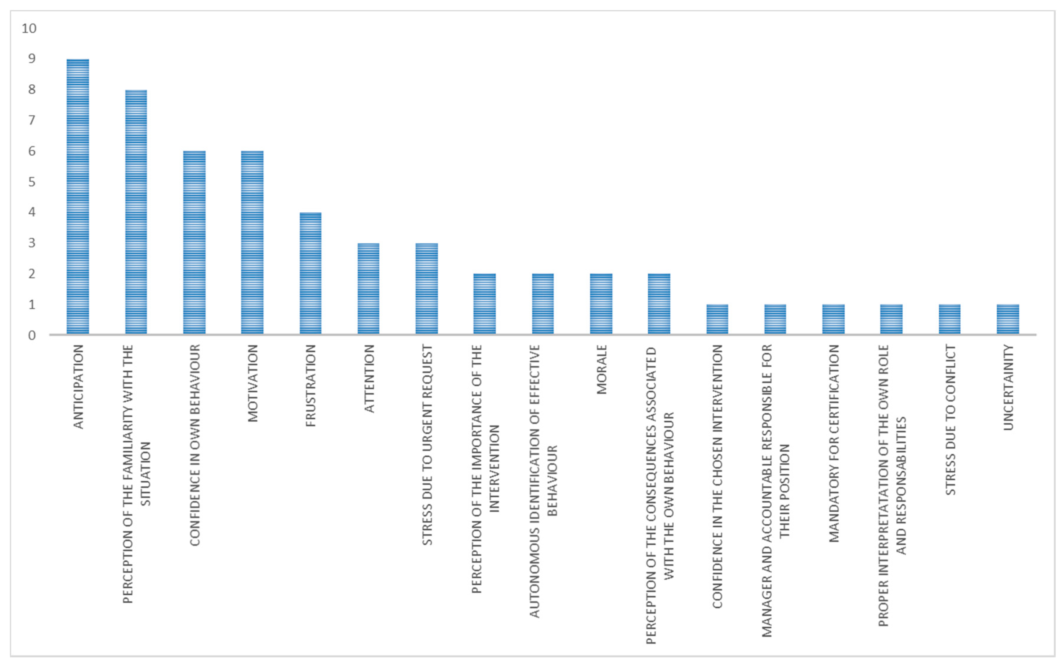 Ijerph 15 01621 g003