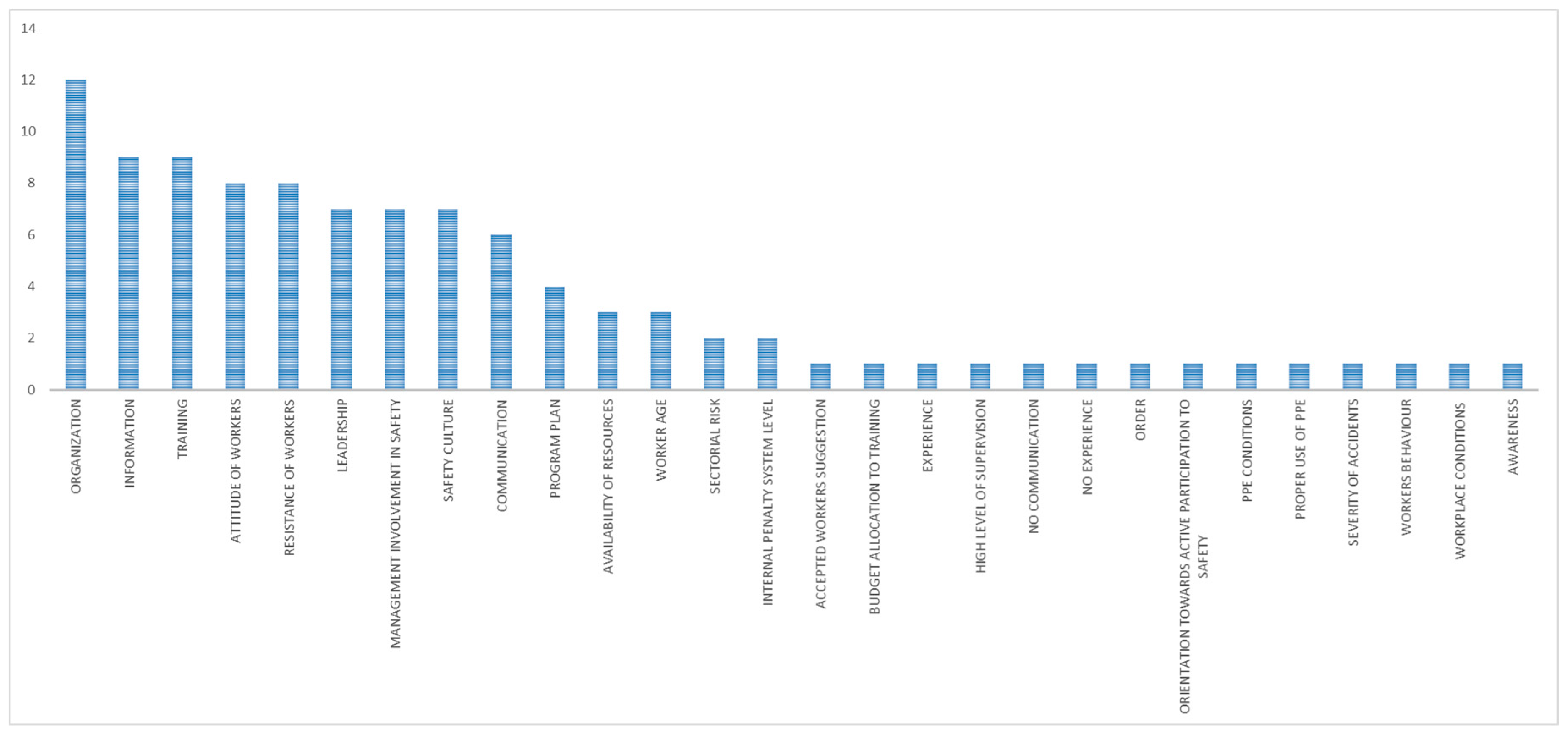 Ijerph 15 01621 g004