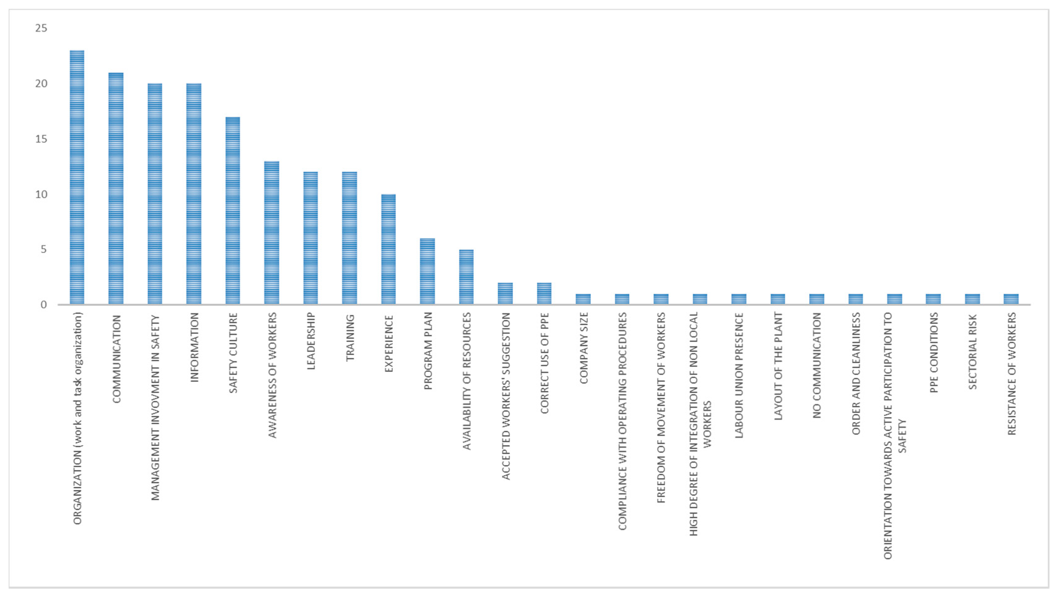 Ijerph 15 01621 g006