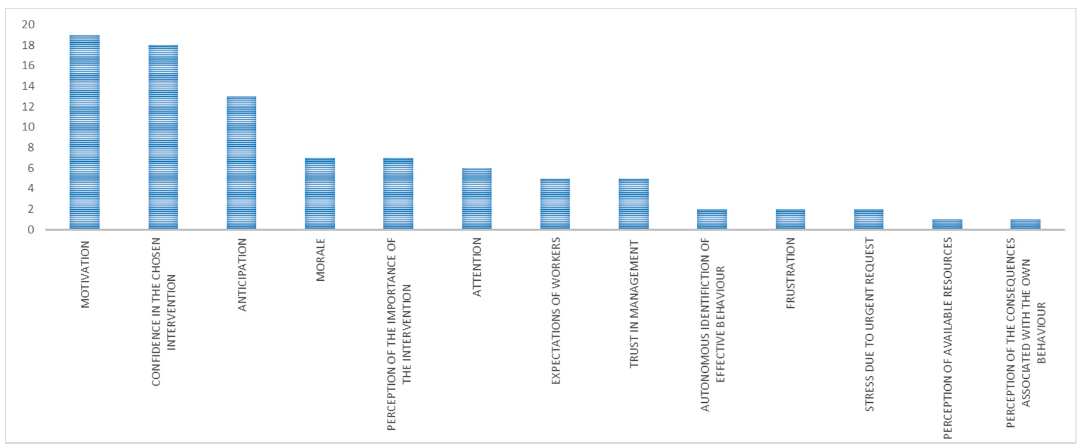 Ijerph 15 01621 g007