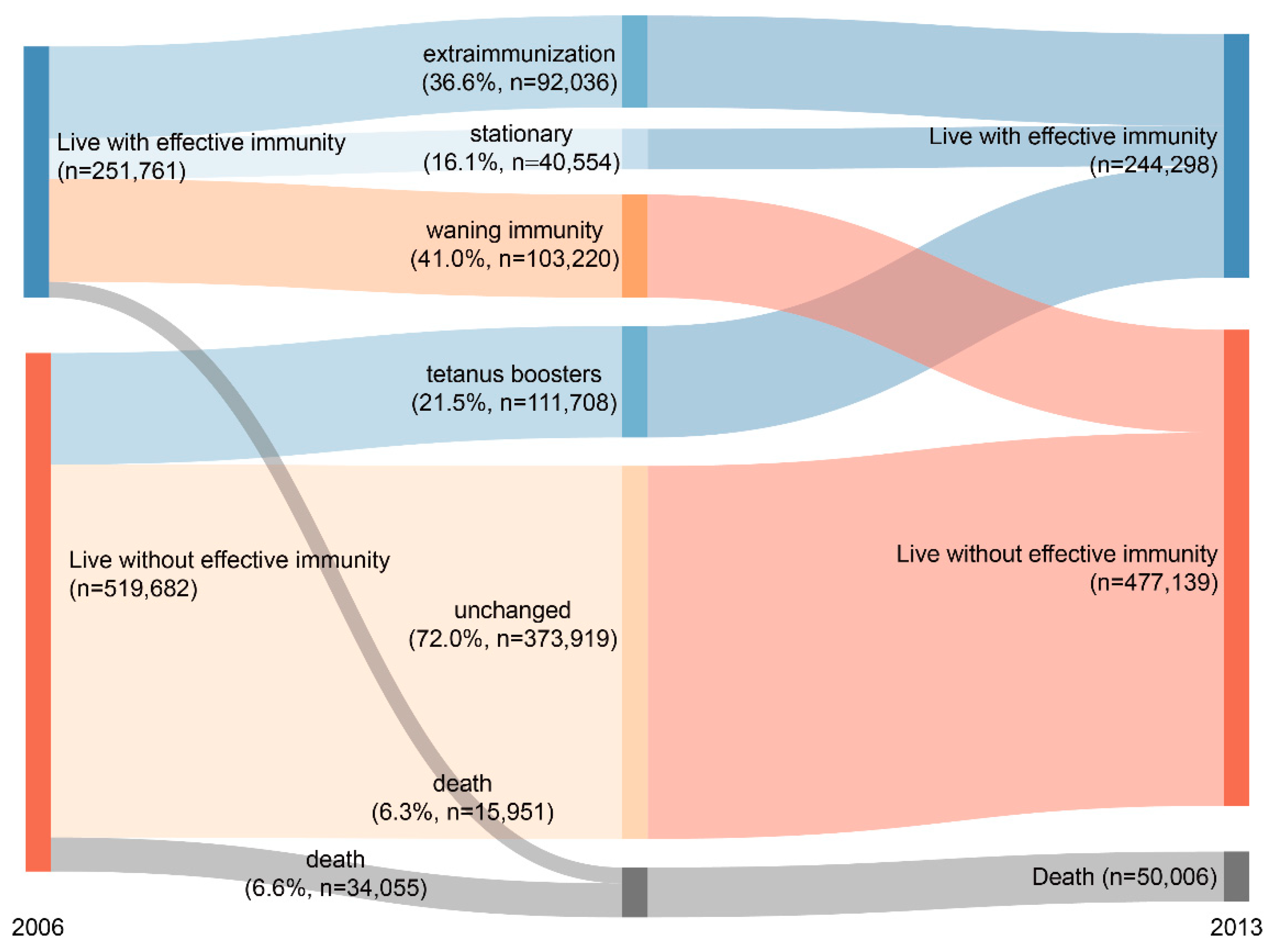 Ijerph 15 01622 g001