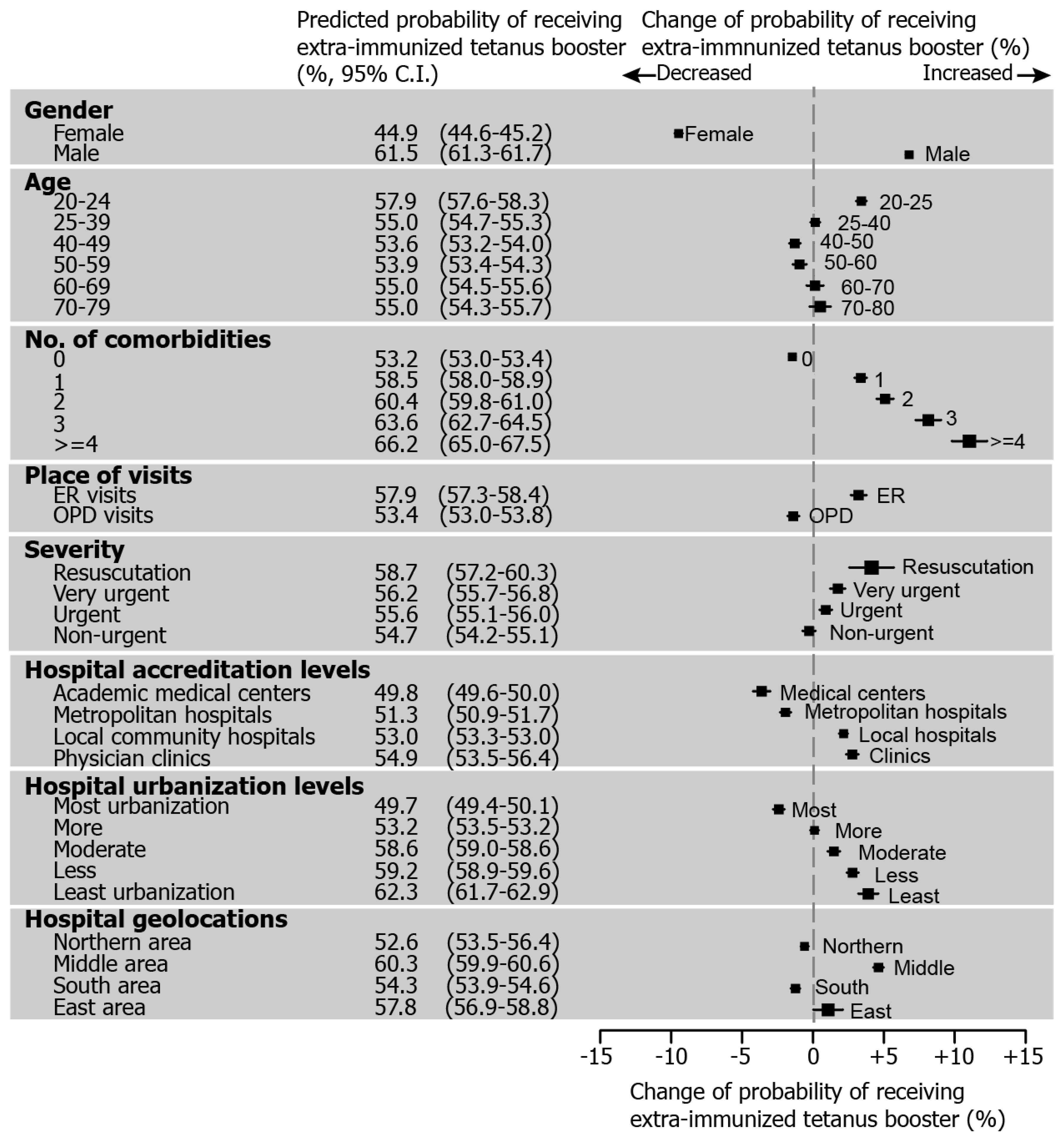 Ijerph 15 01622 g003