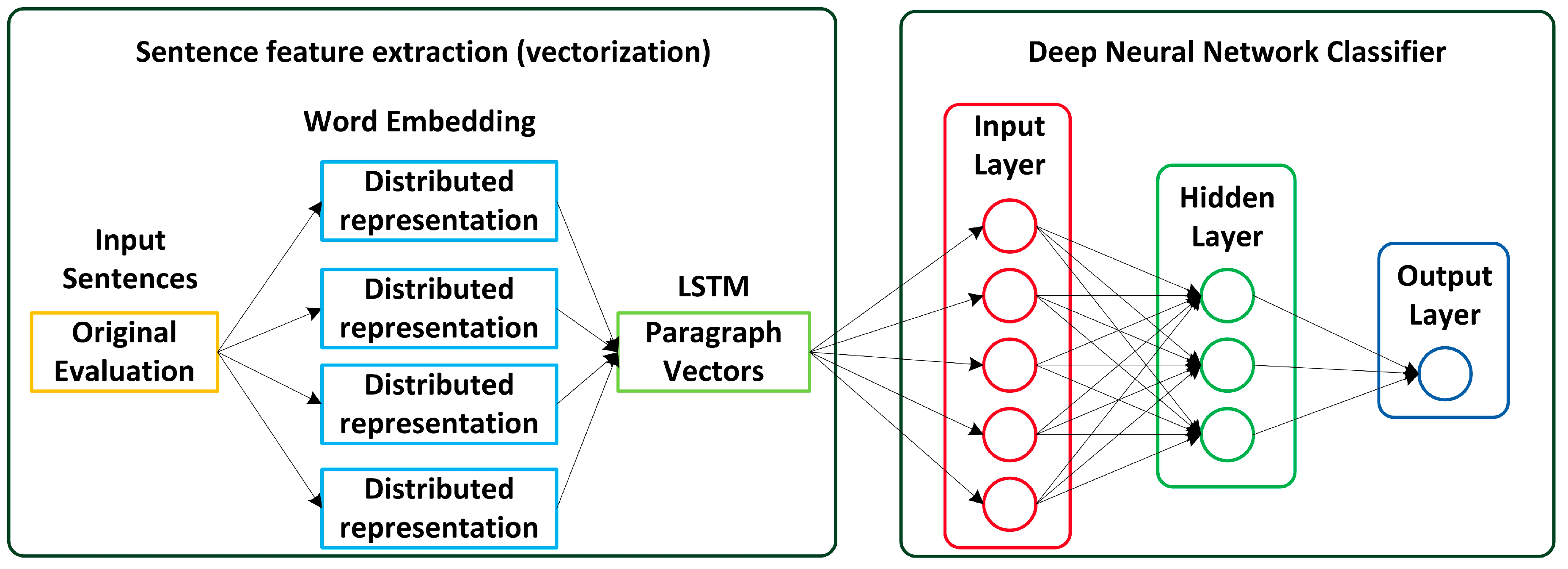 Ijerph 15 01627 g002 Ijerph 15 01627 g002