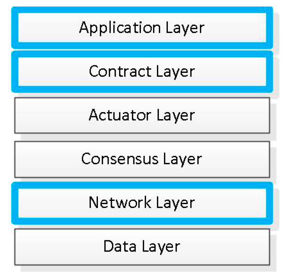 Ijerph 15 01627 g003 Ijerph 15 01627 g003