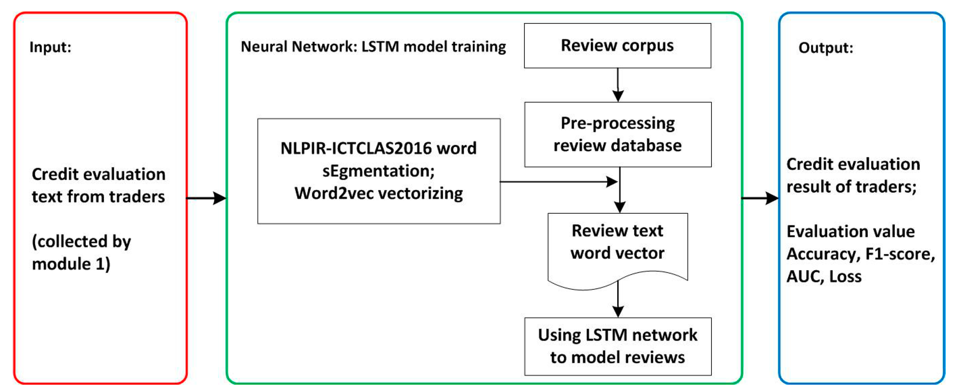 Ijerph 15 01627 g009 Ijerph 15 01627 g009