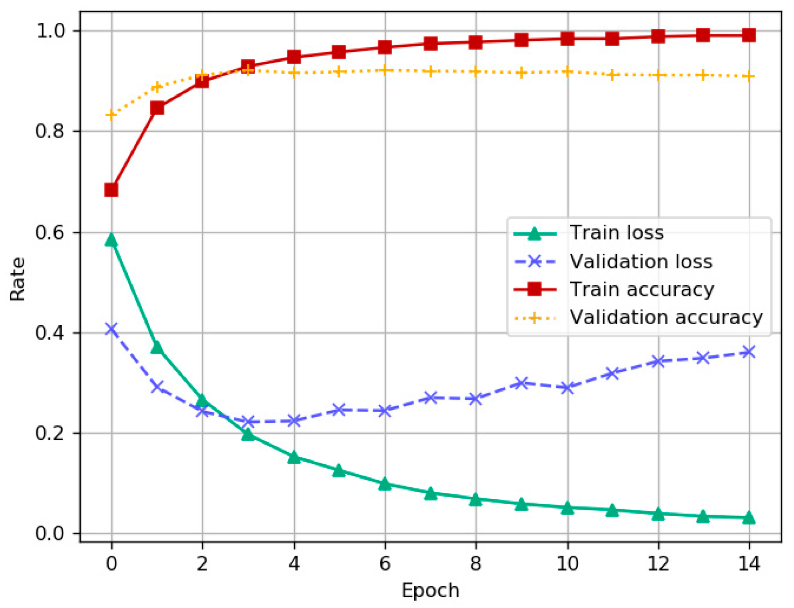 Ijerph 15 01627 g010 Ijerph 15 01627 g010