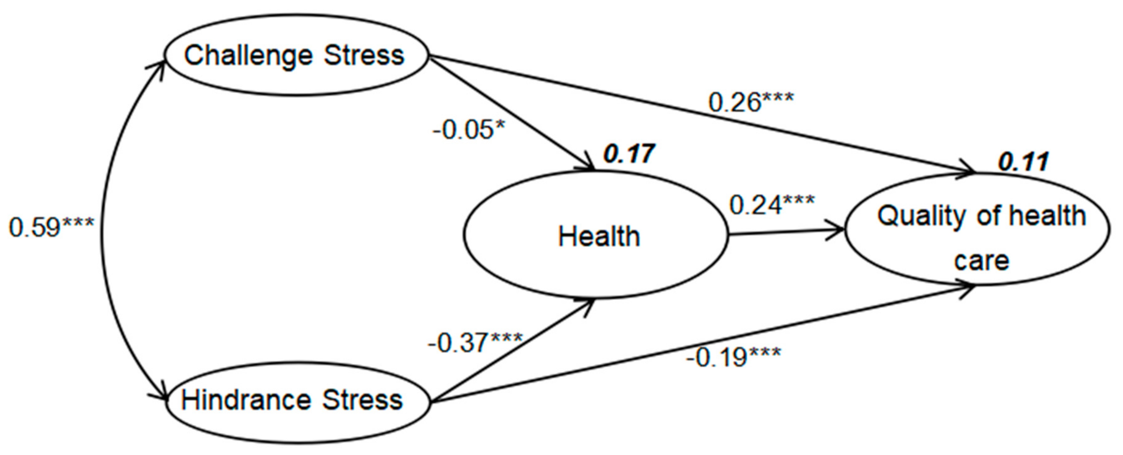 Ijerph 15 01628 g002