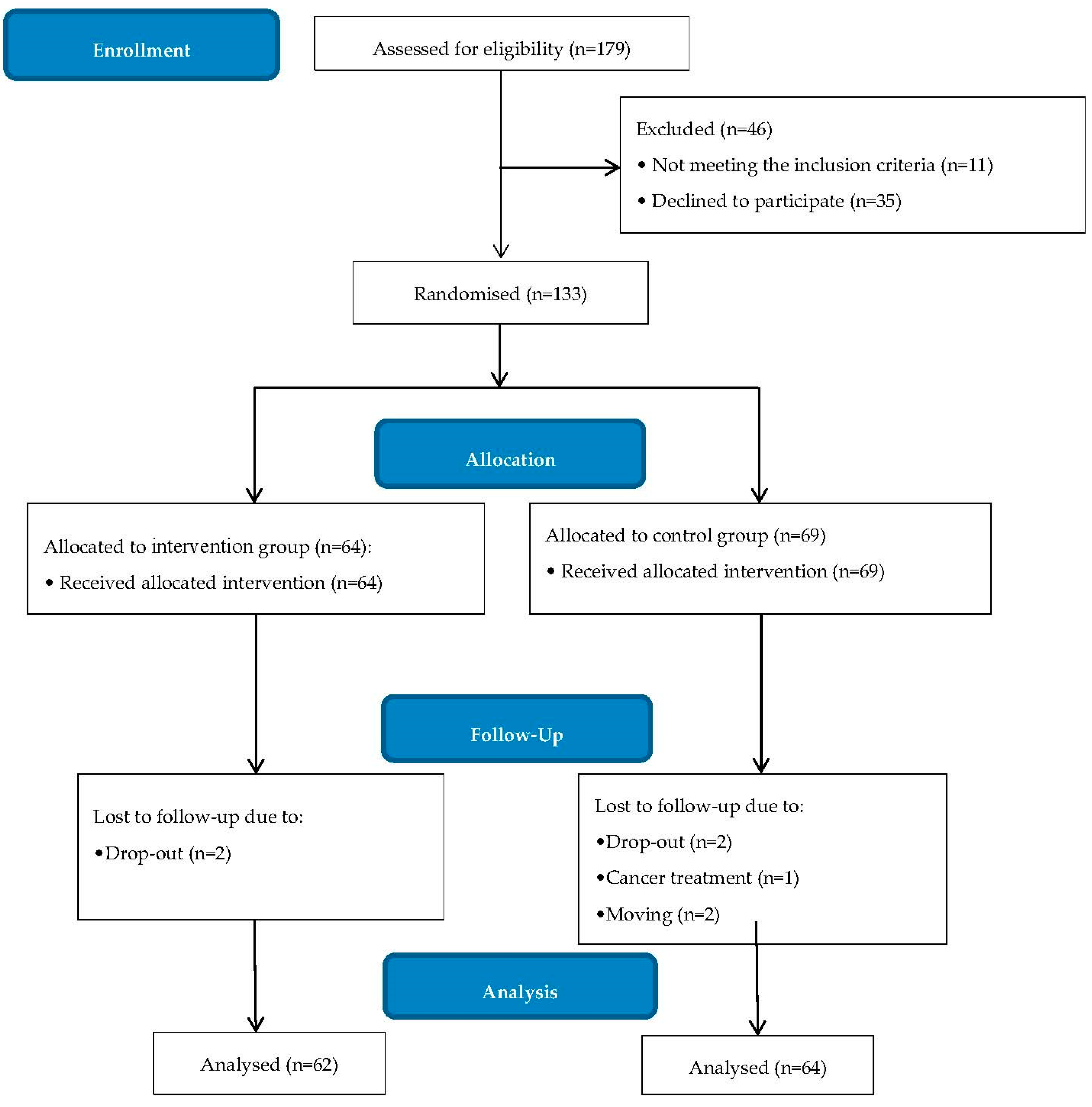 Ijerph 15 01630 g002