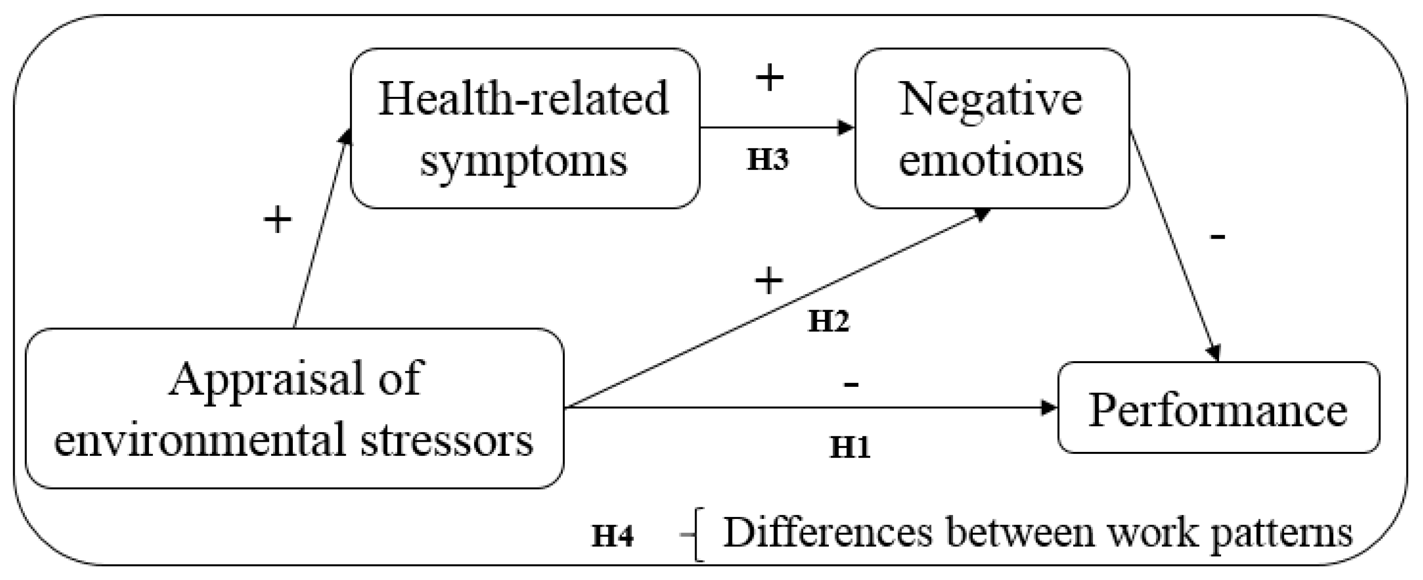Ijerph 15 01633 g001