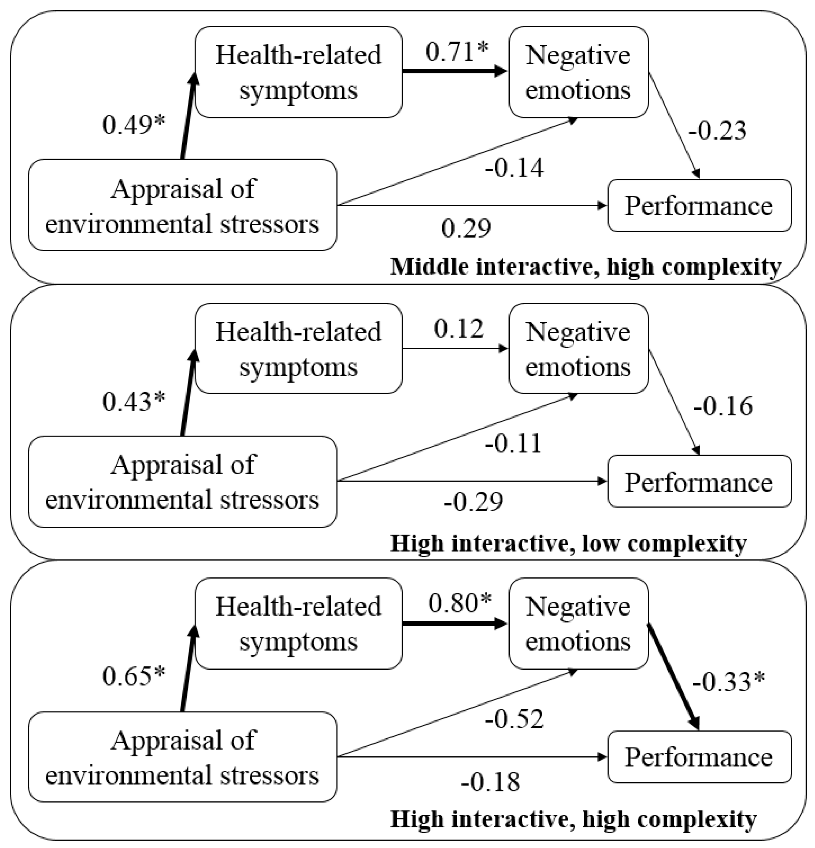 Ijerph 15 01633 g002