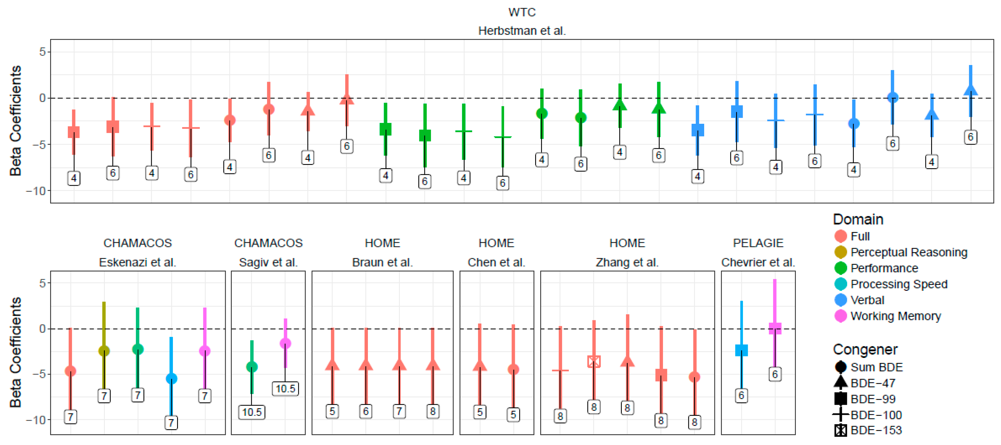 Ijerph 15 01636 g004