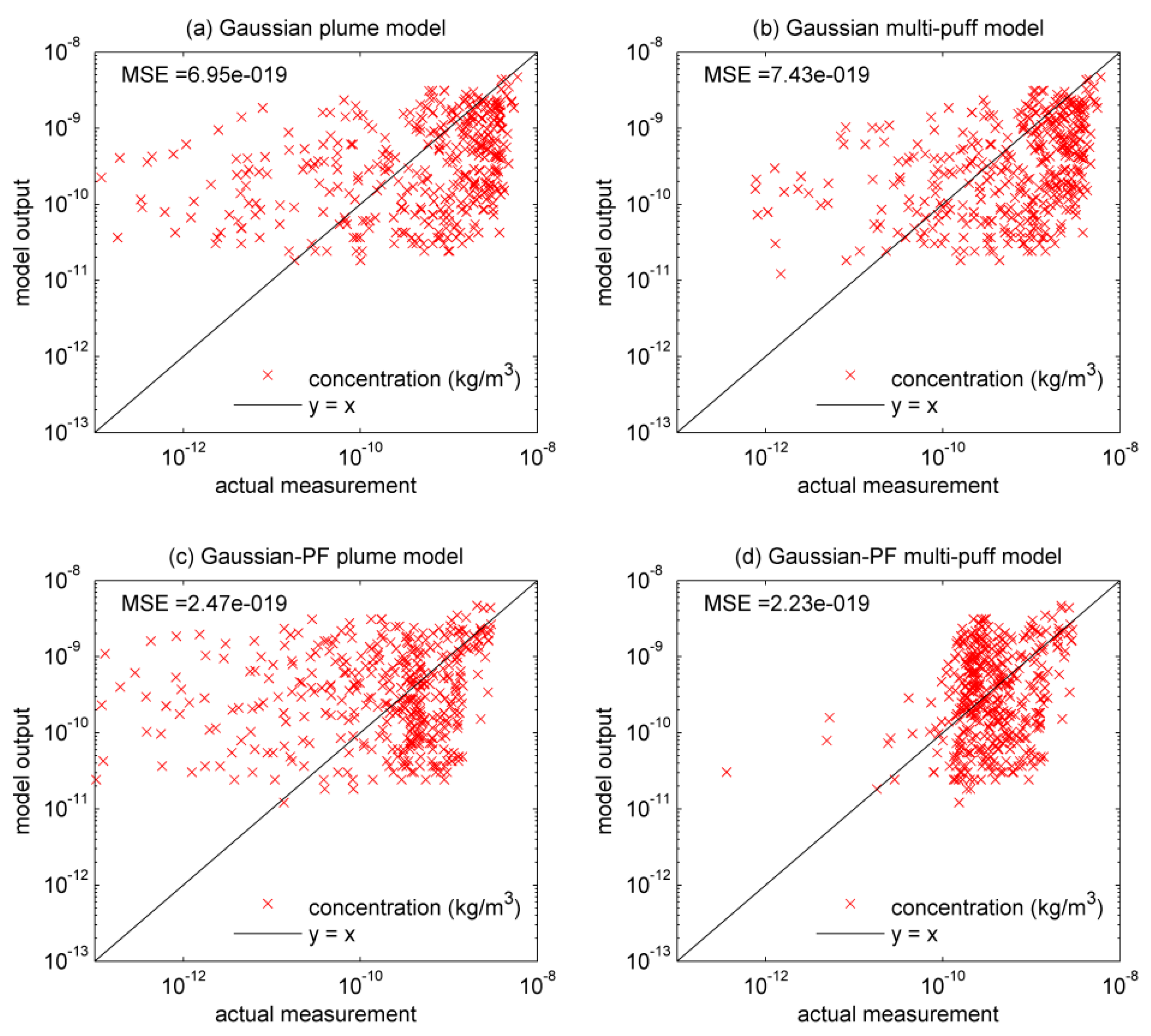 Ijerph 15 01640 g003