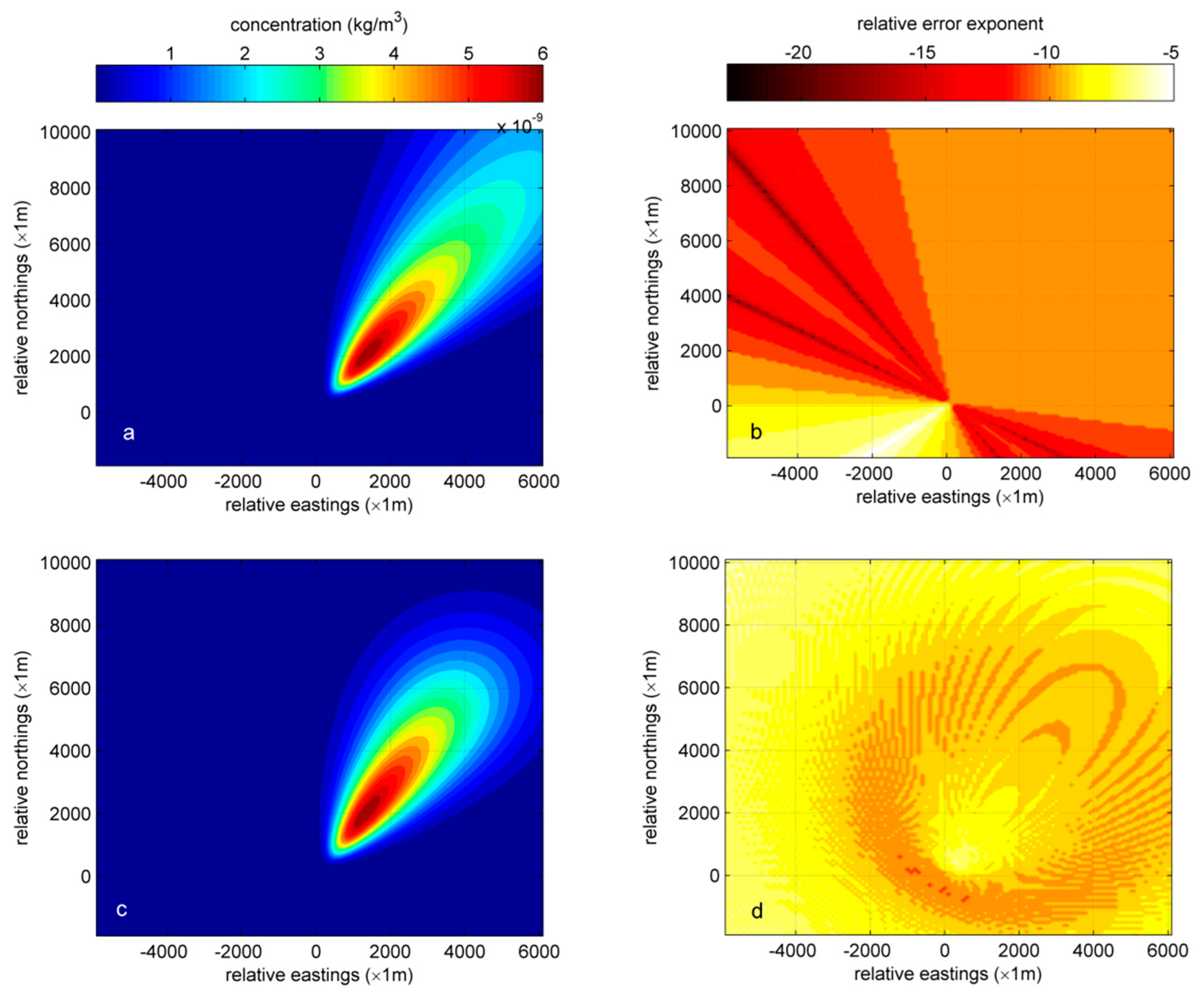 Ijerph 15 01640 g006