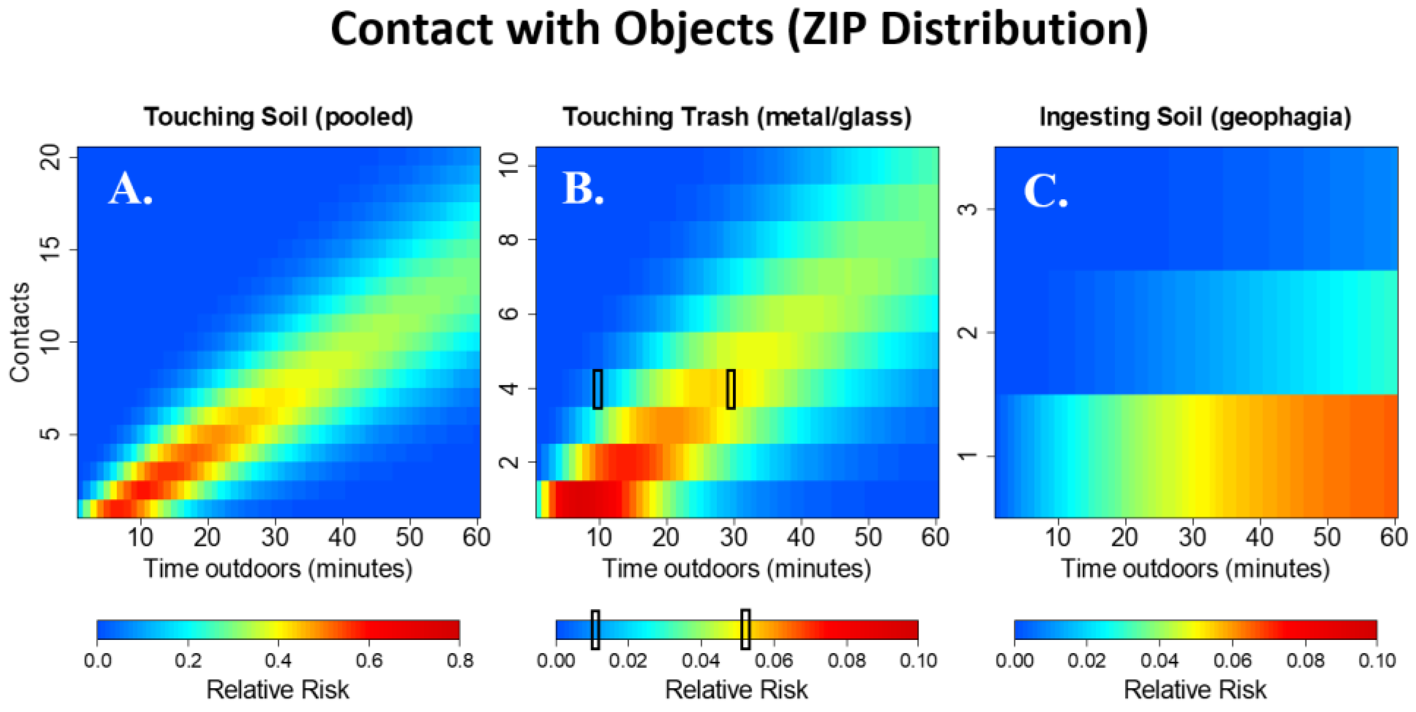 Ijerph 15 01646 g005