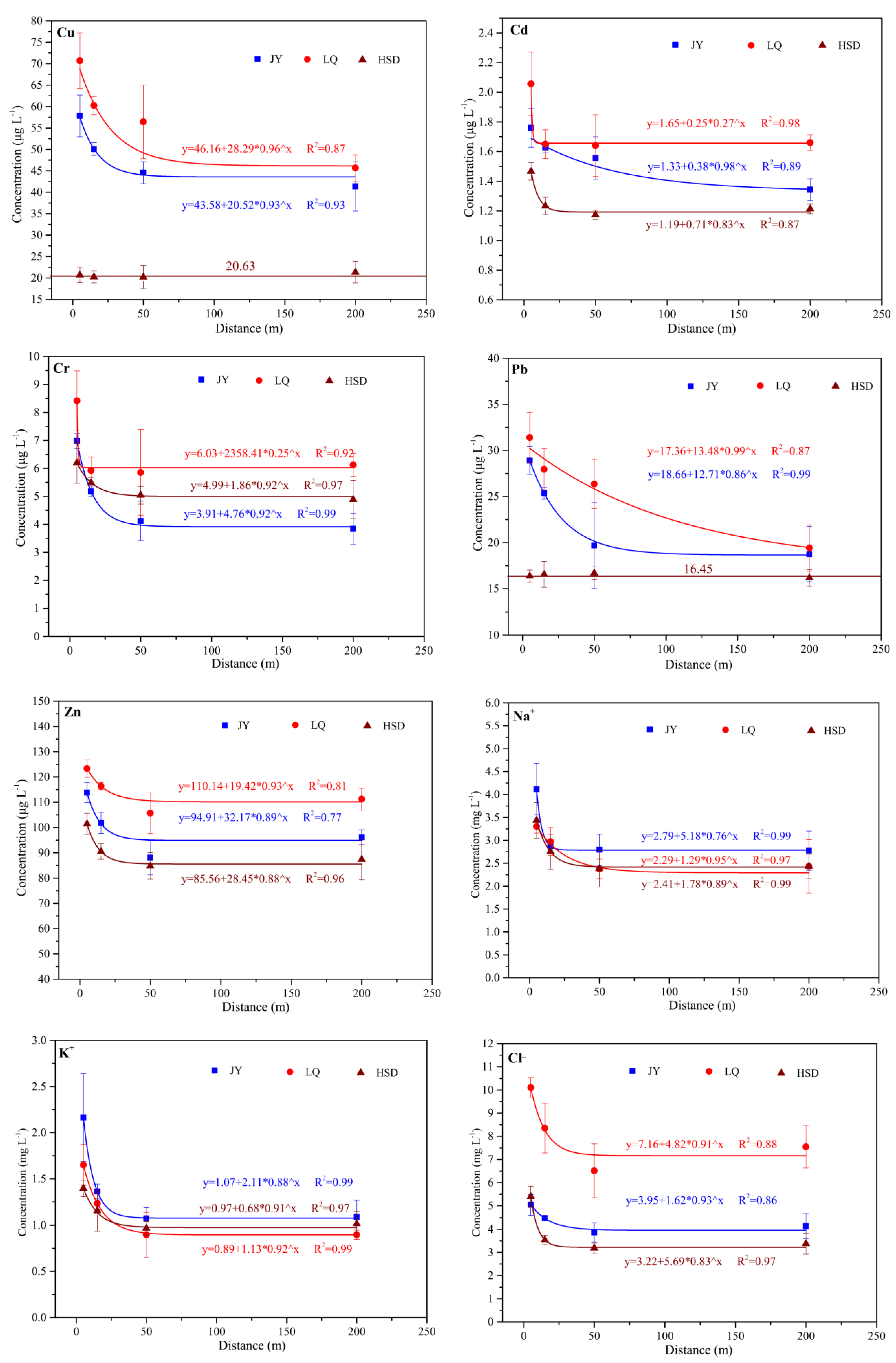 Ijerph 15 01652 g003