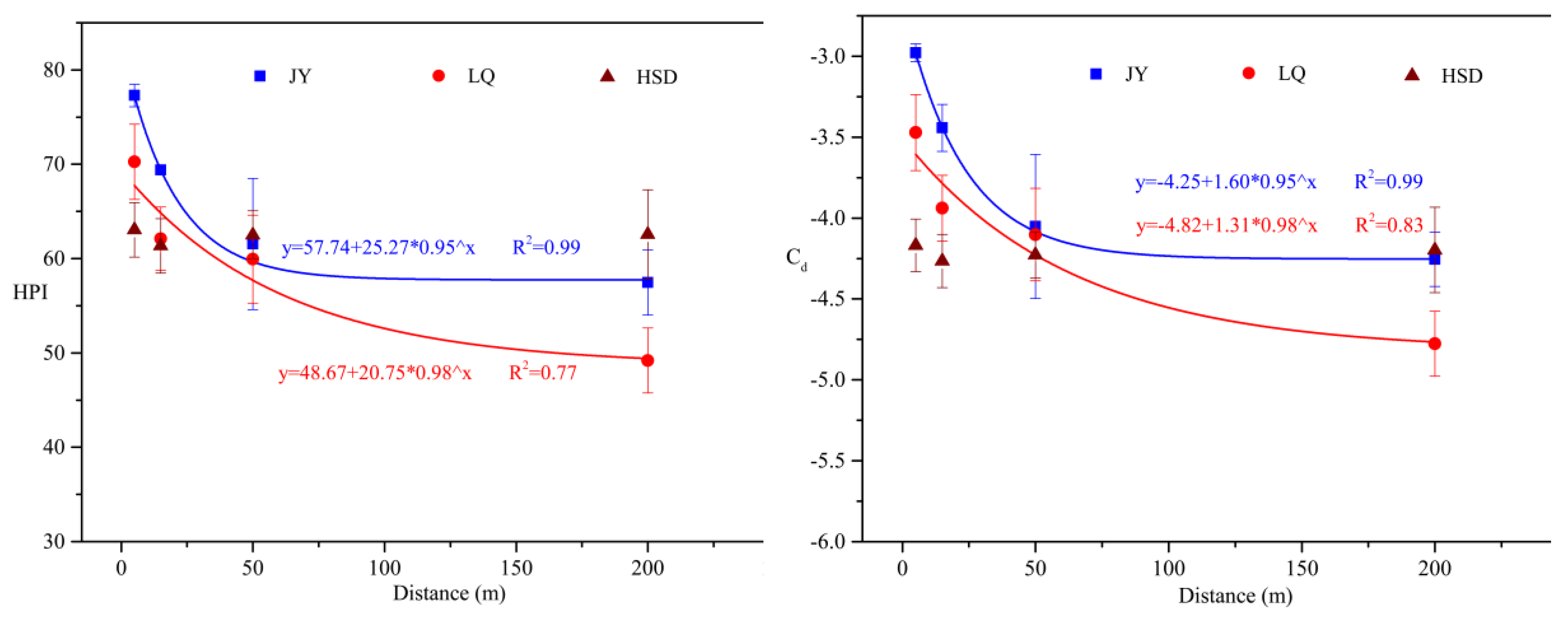 Ijerph 15 01652 g004