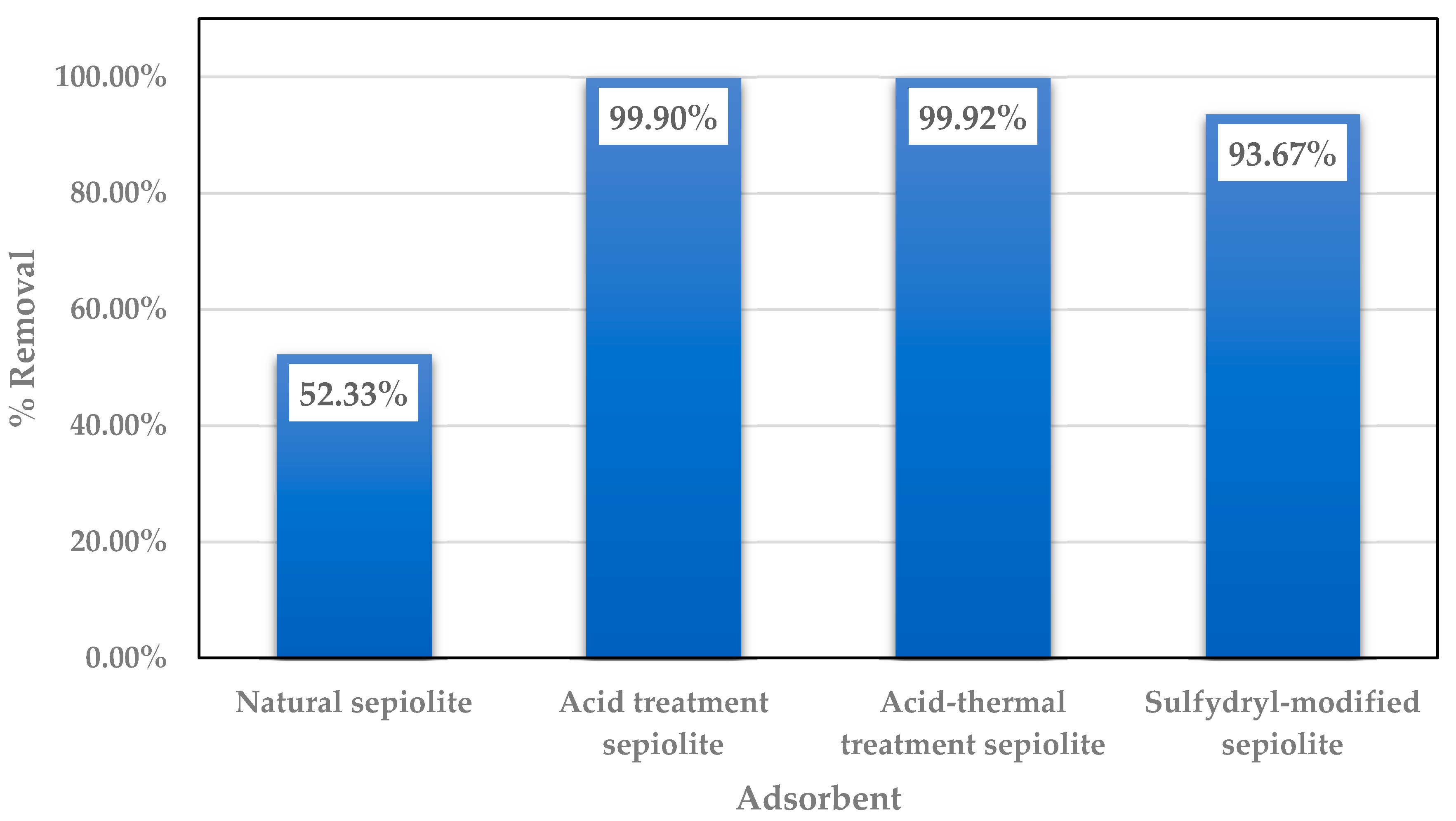 Ijerph 15 01653 g002 Ijerph 15 01653 g002