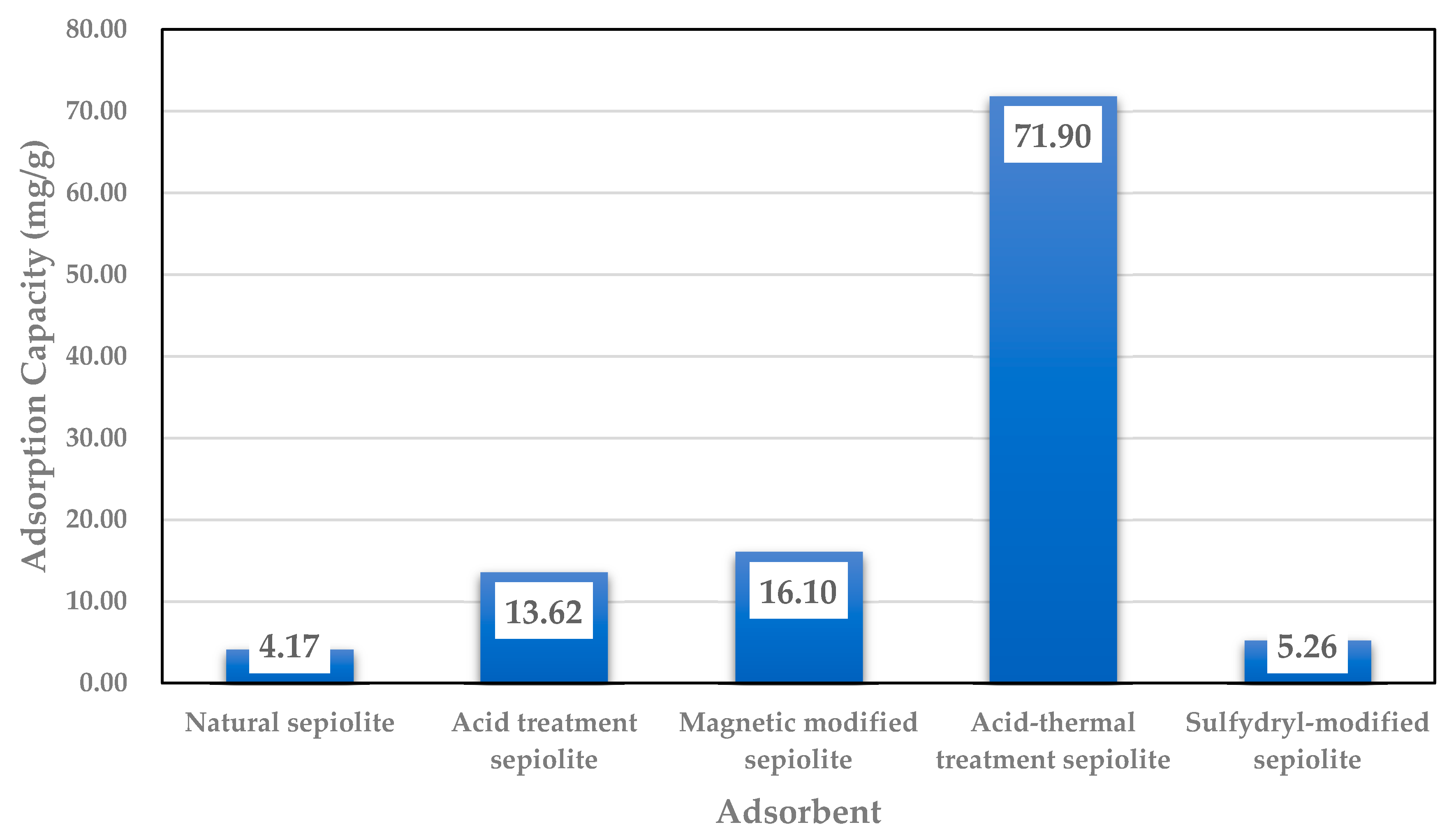 Ijerph 15 01653 g003 Ijerph 15 01653 g003