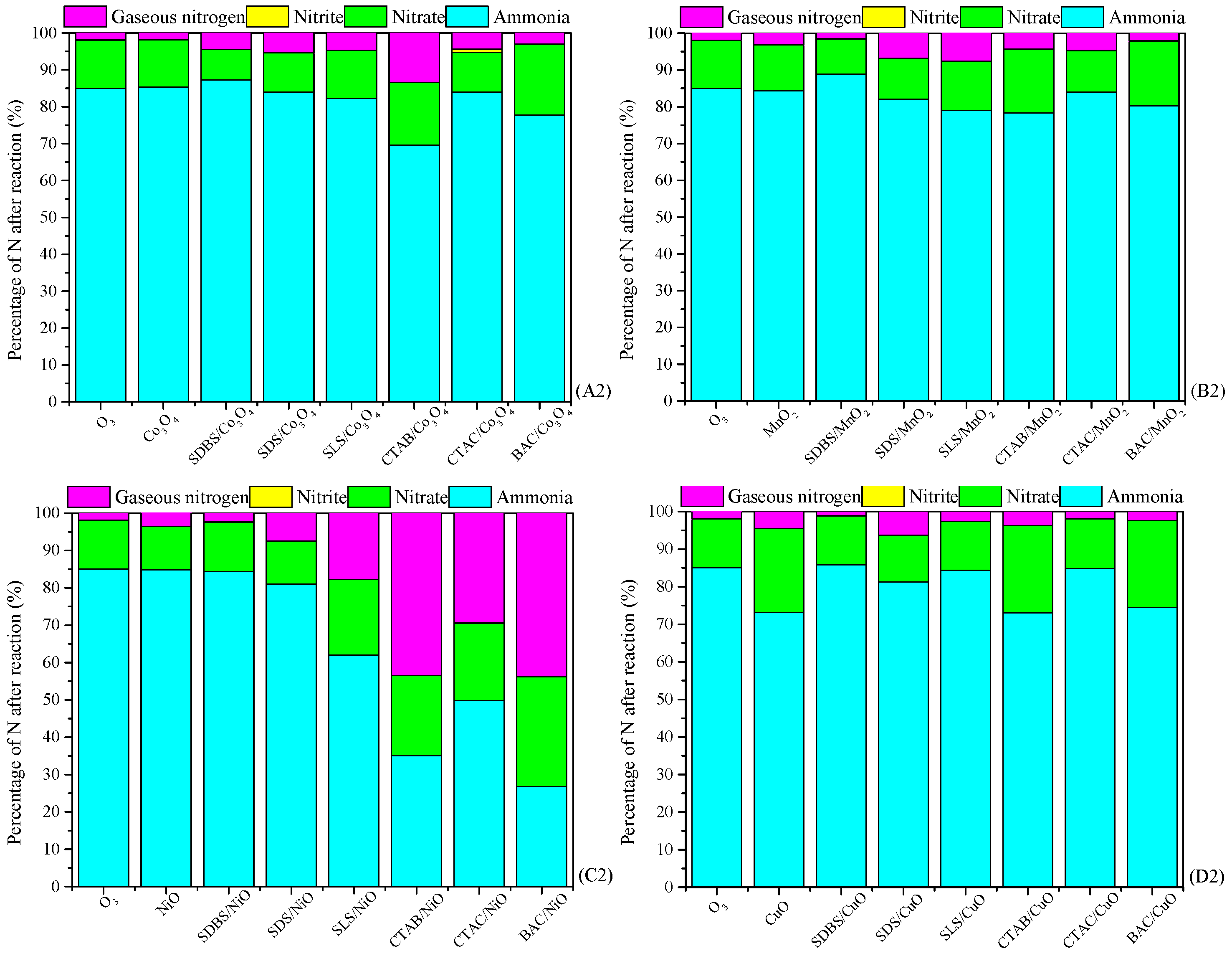 Ijerph 15 01654 g002a