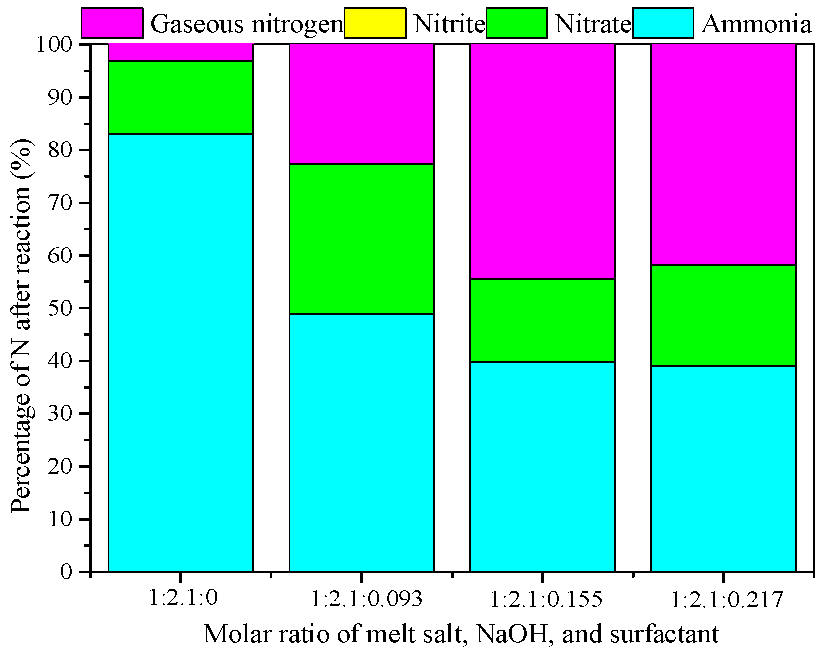 Ijerph 15 01654 g004