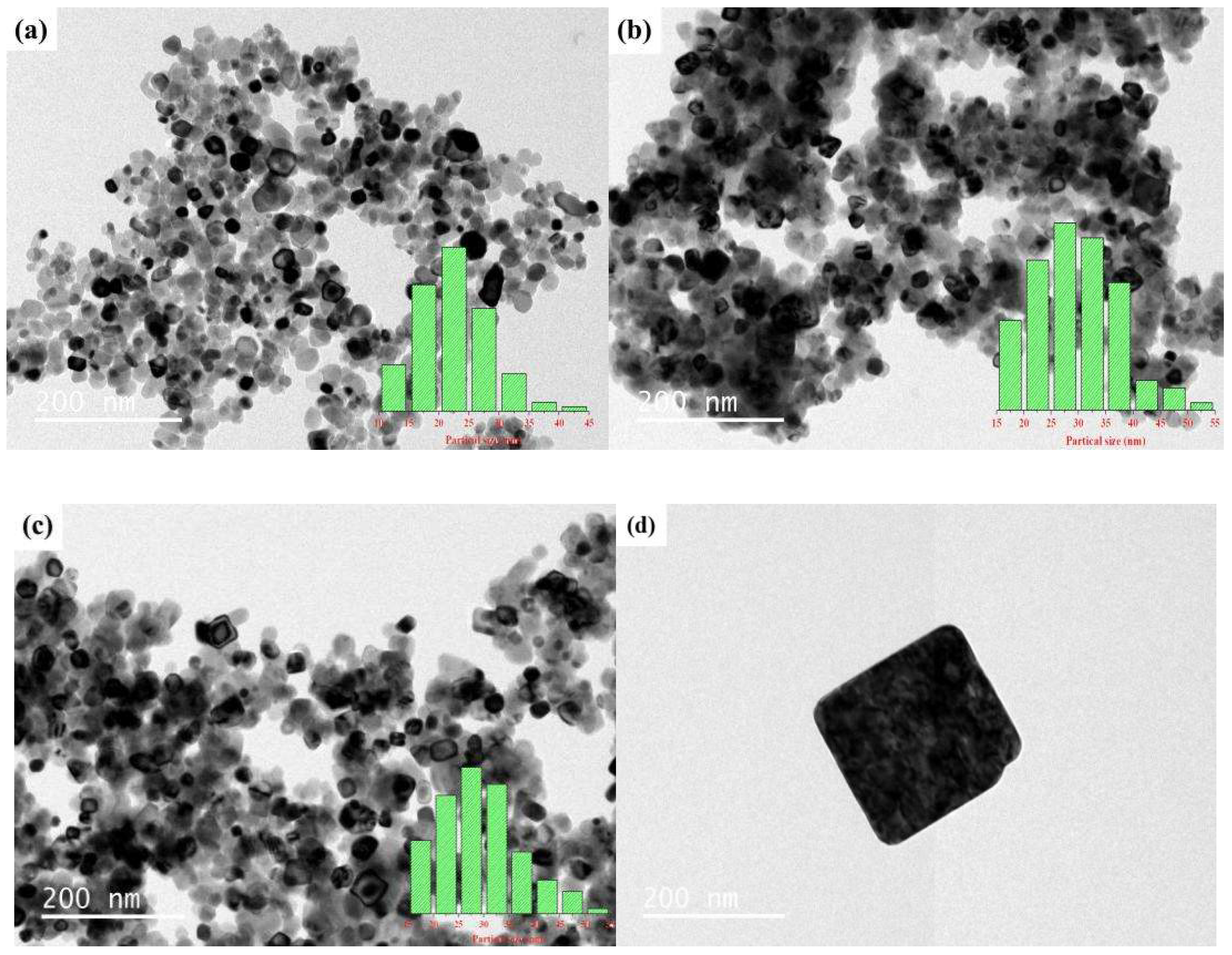 Ijerph 15 01654 g008