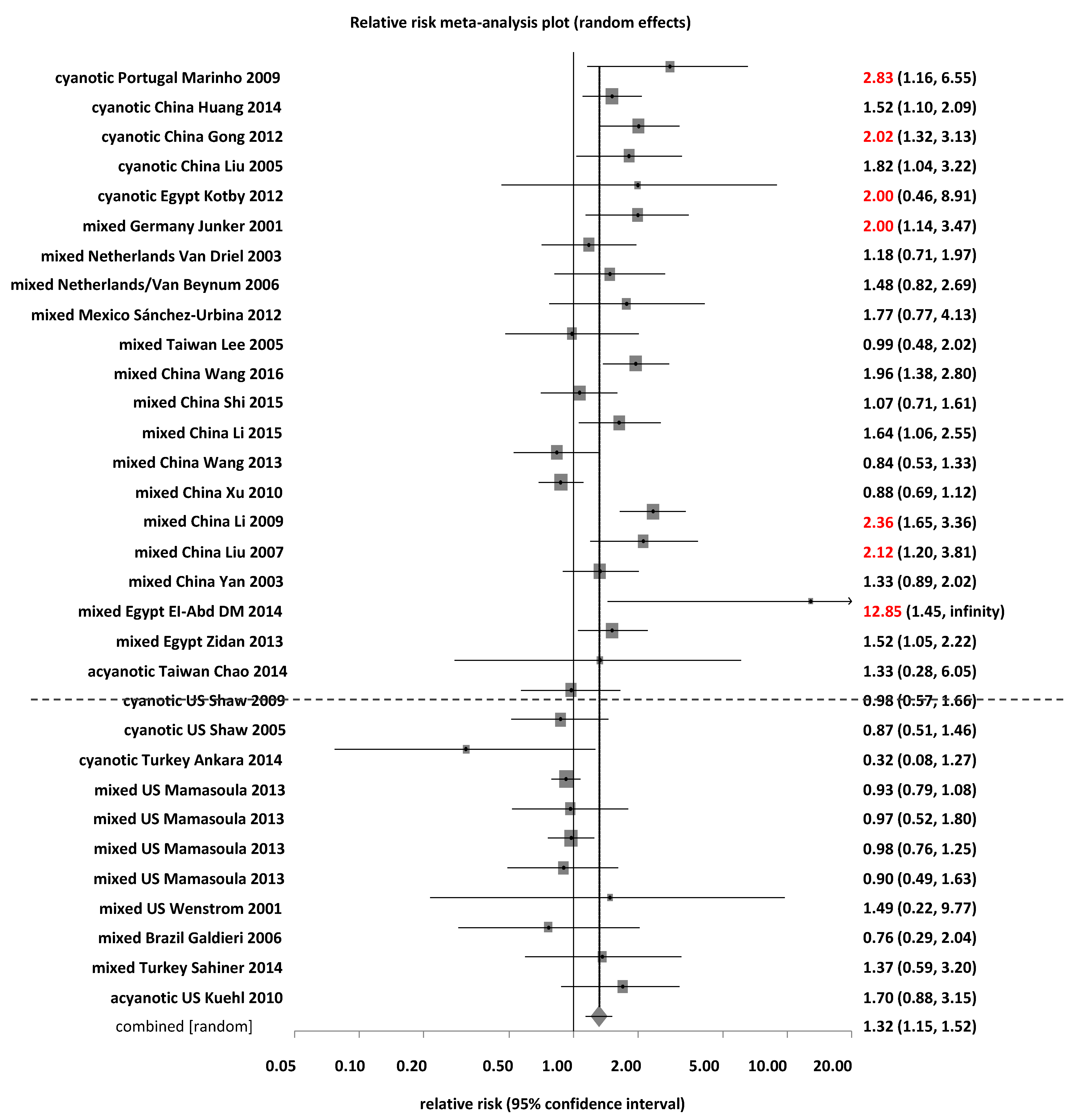 Ijerph 15 01660 g002