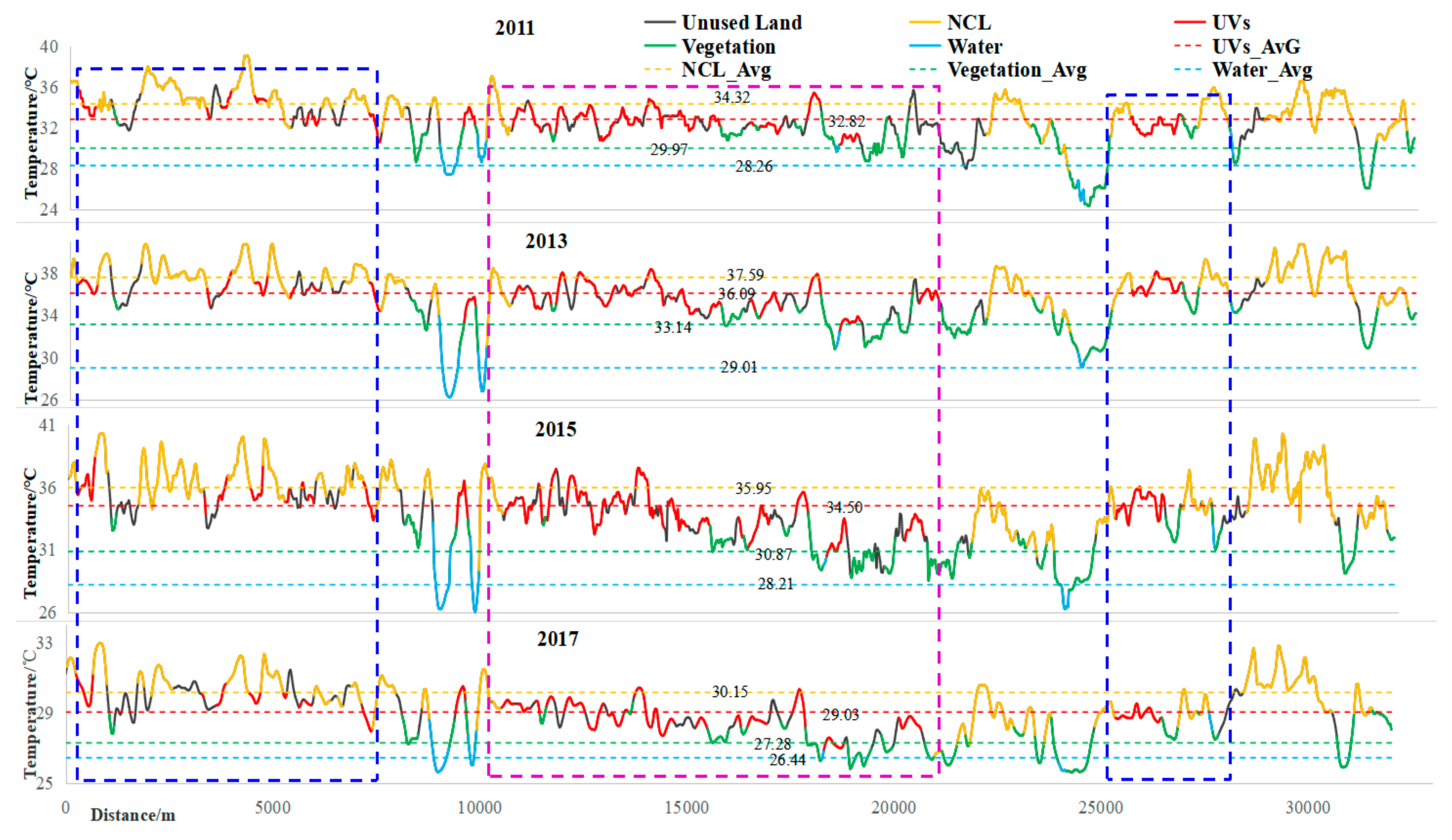 Ijerph 15 01666 g008