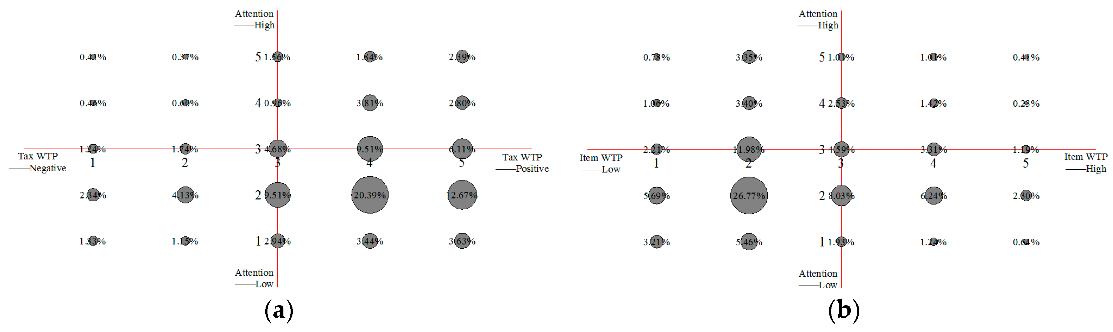 Ijerph 15 01667 g006