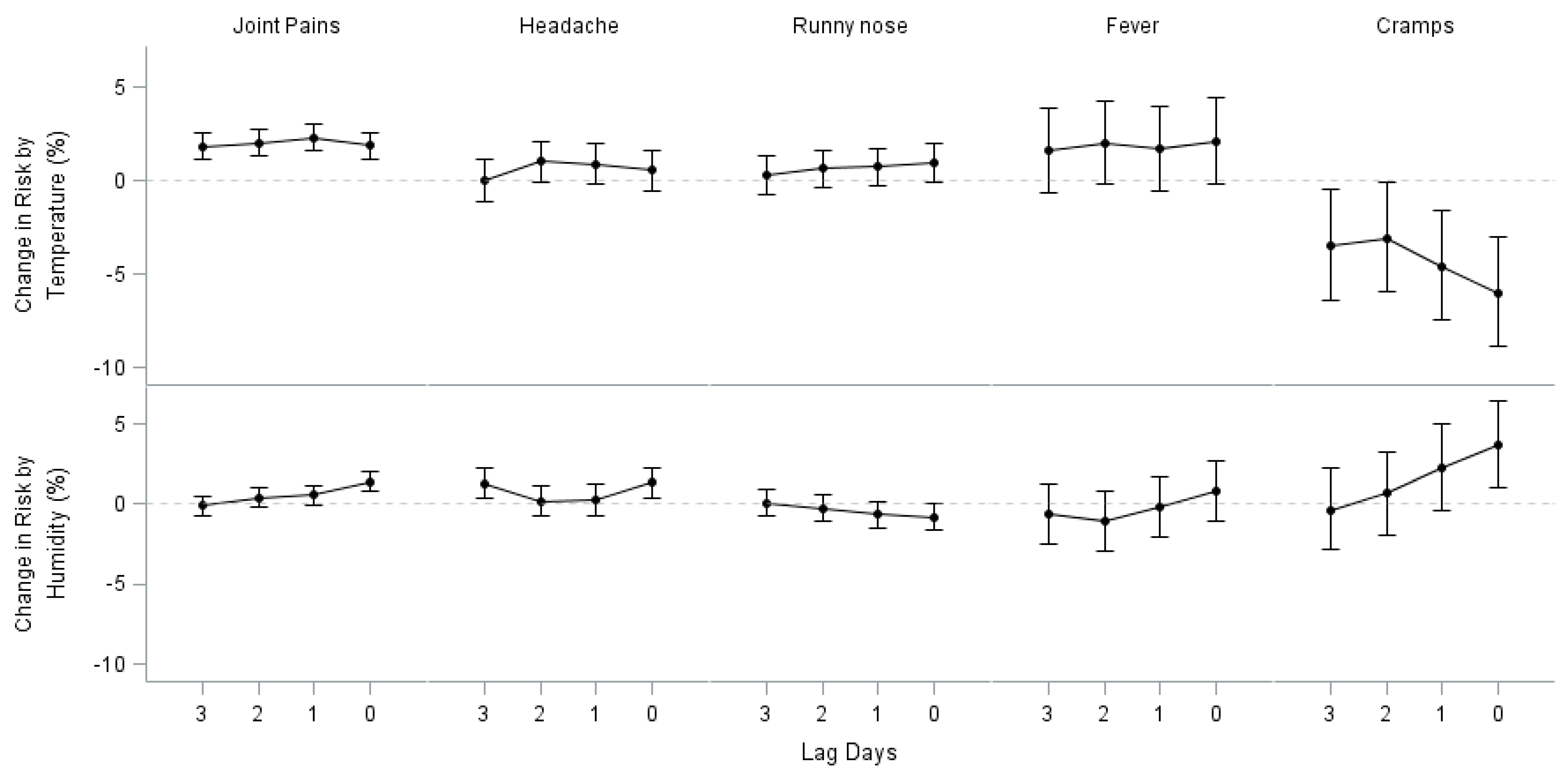 Ijerph 15 01670 g001 Ijerph 15 01670 g001