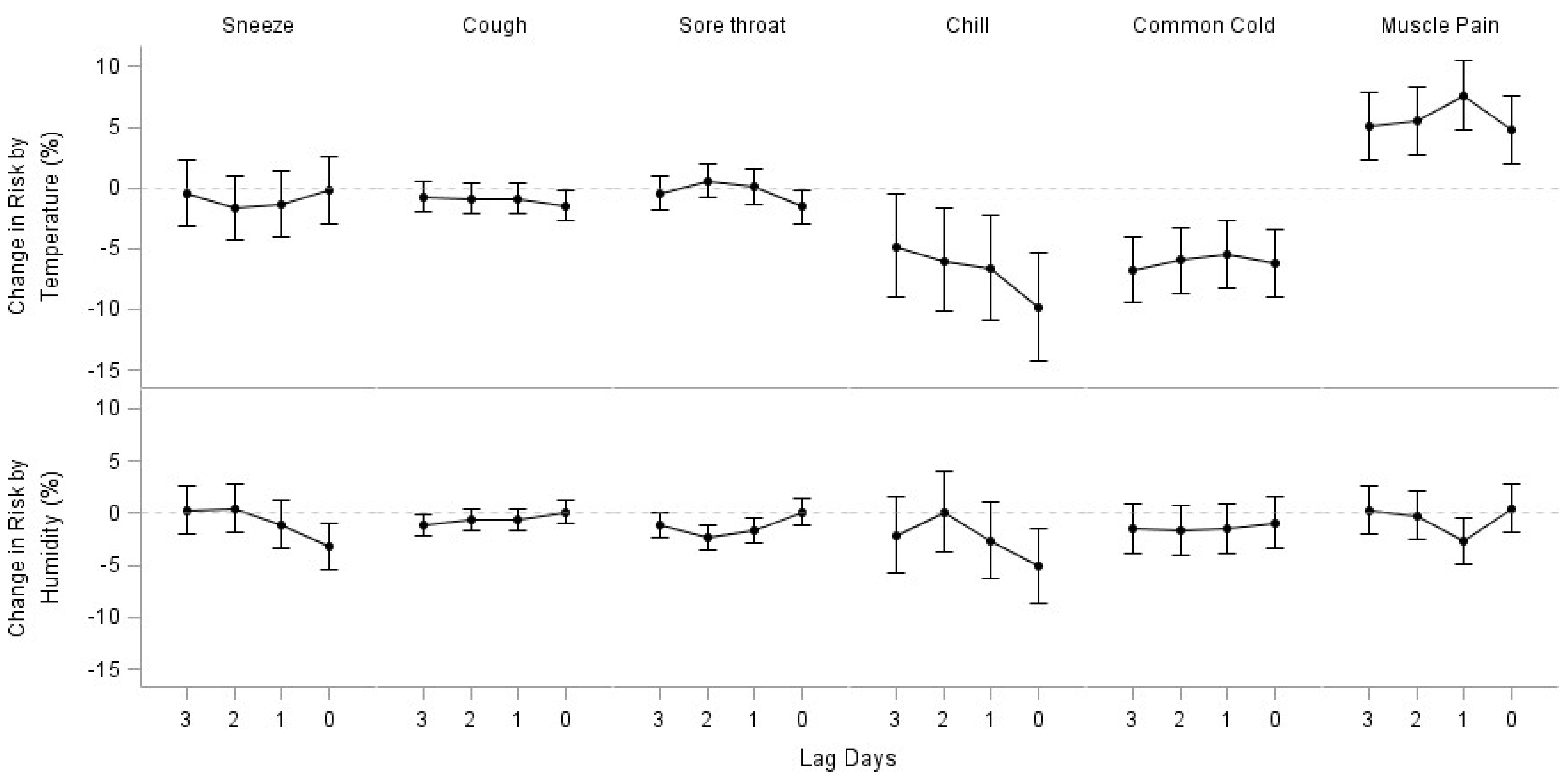 Ijerph 15 01670 g0a1 Ijerph 15 01670 g0a1
