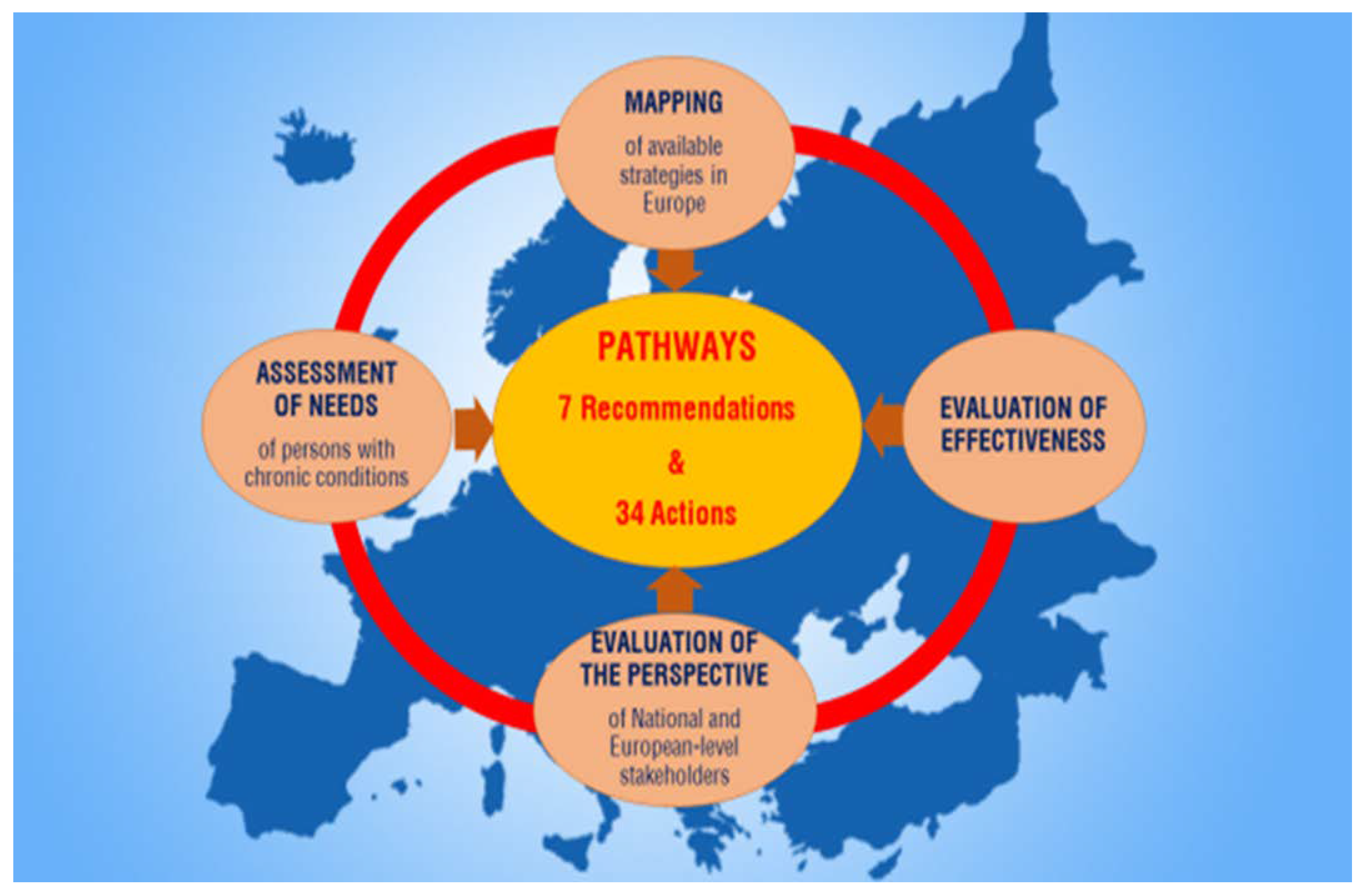 Ijerph 15 01674 g001 550