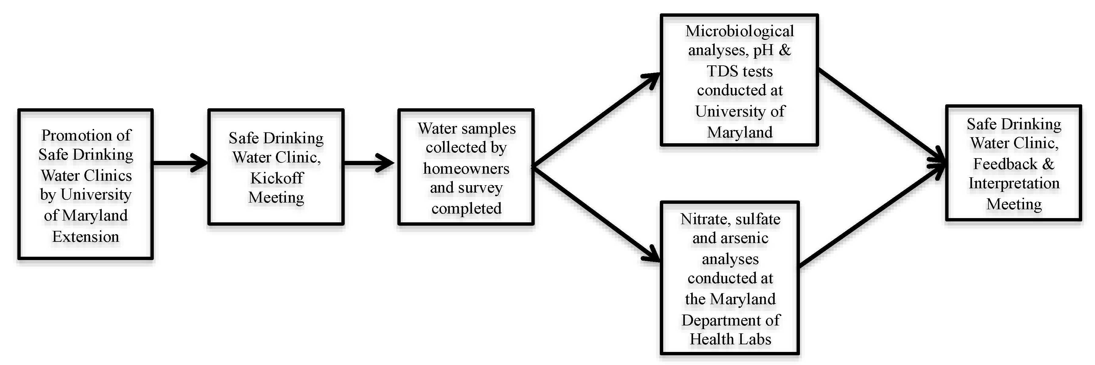 Ijerph 15 01686 g002 Ijerph 15 01686 g002