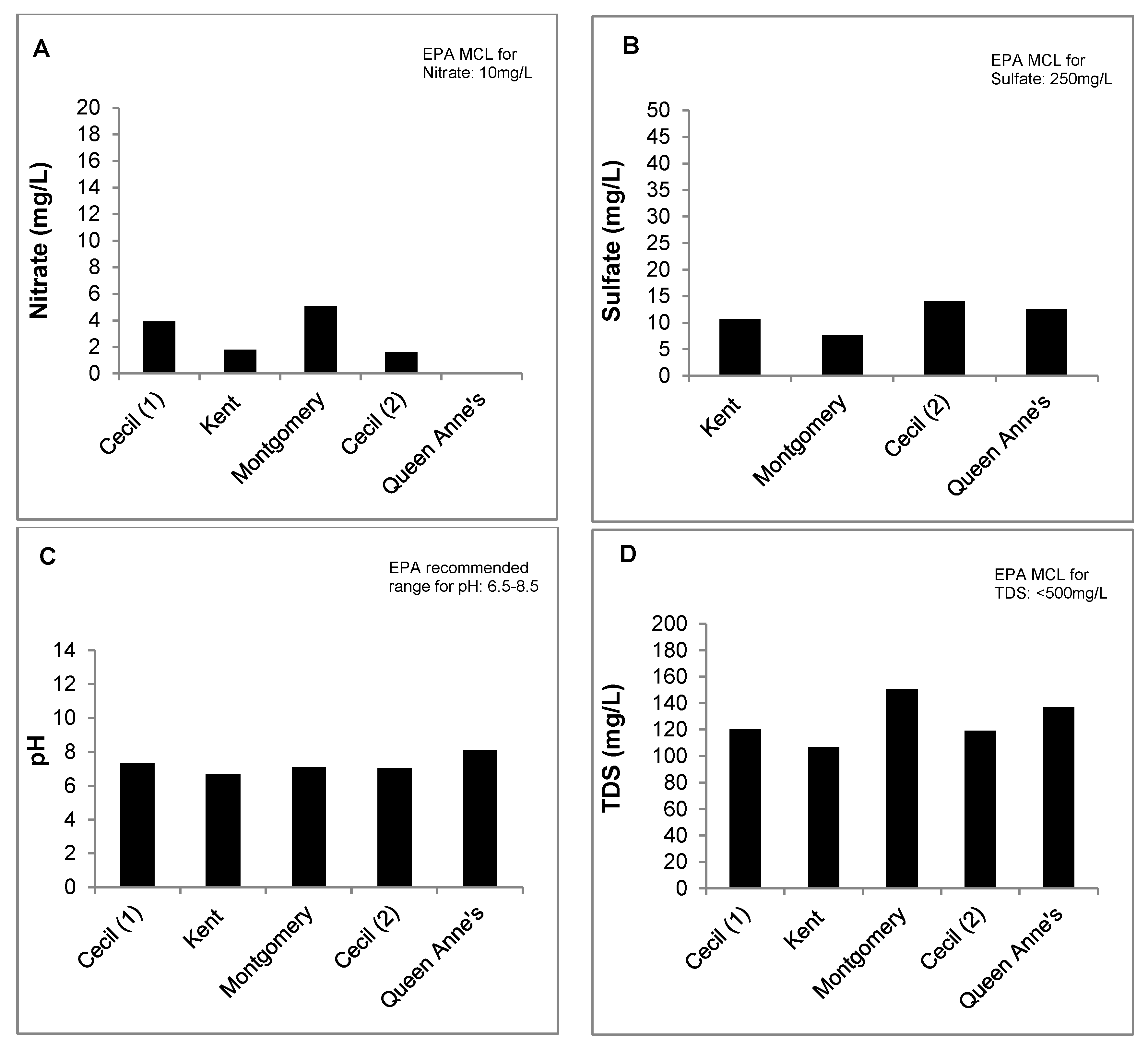 Ijerph 15 01686 g004 Ijerph 15 01686 g004