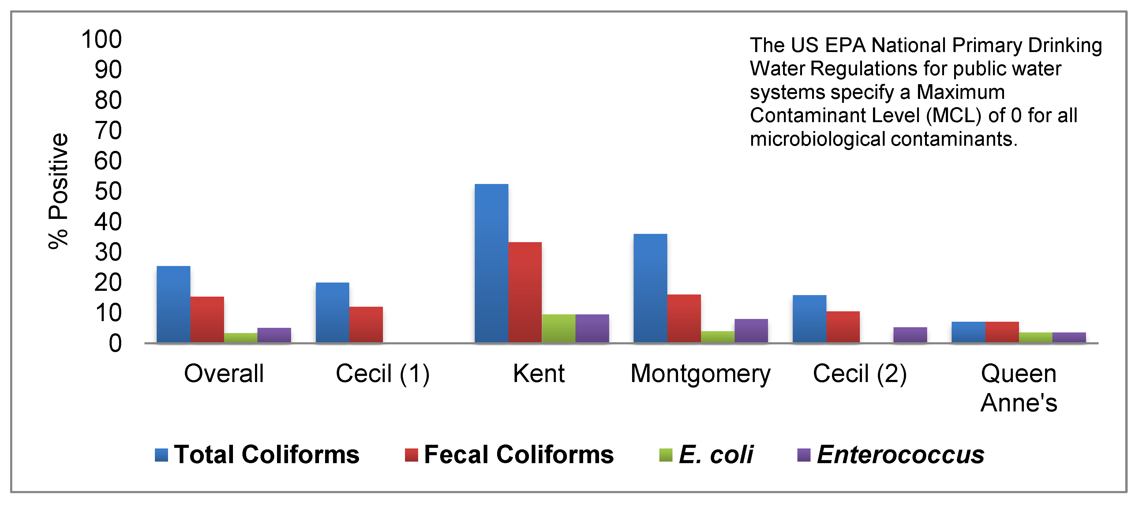 Ijerph 15 01686 g005 Ijerph 15 01686 g005