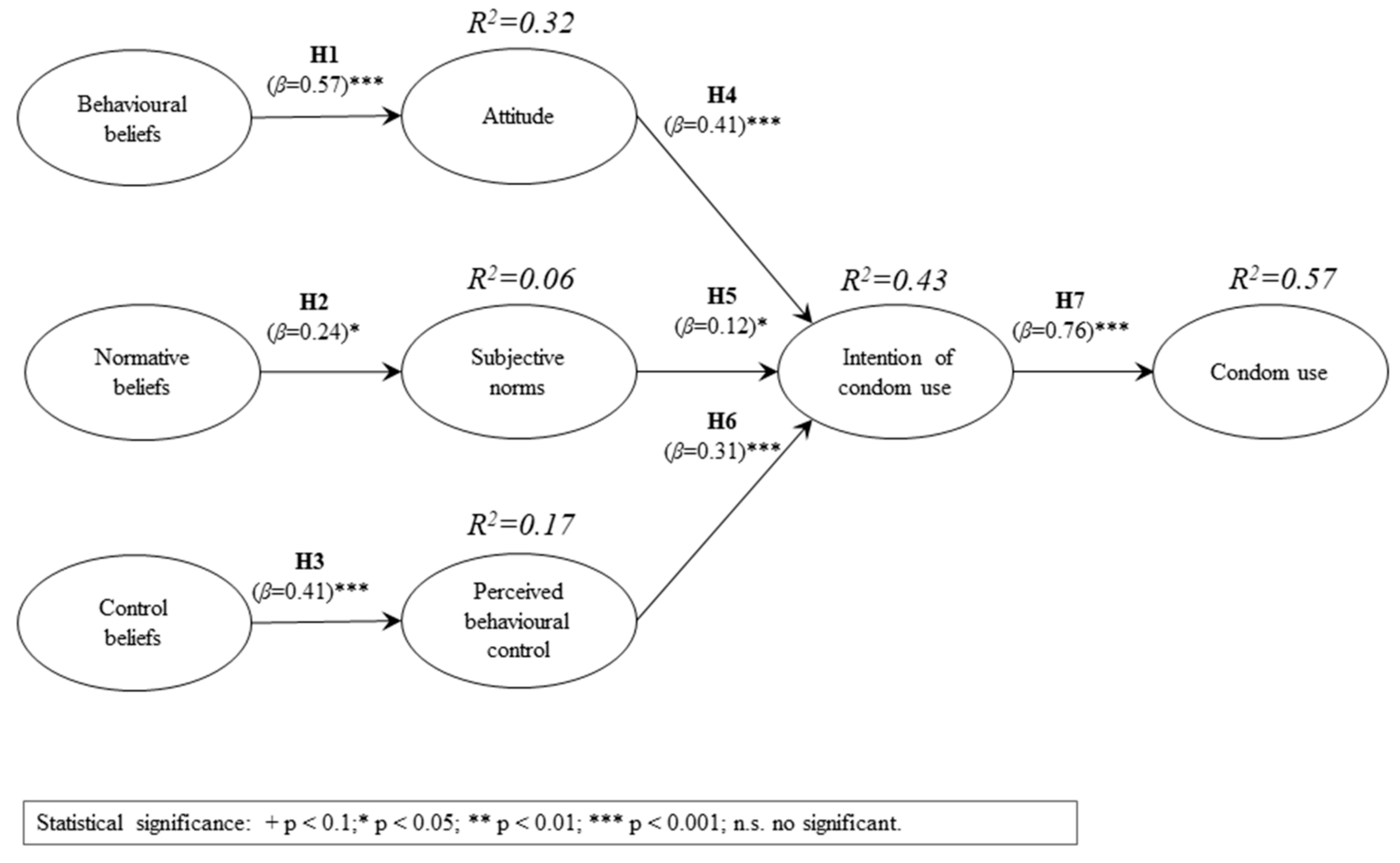 Ijerph 15 01689 g002