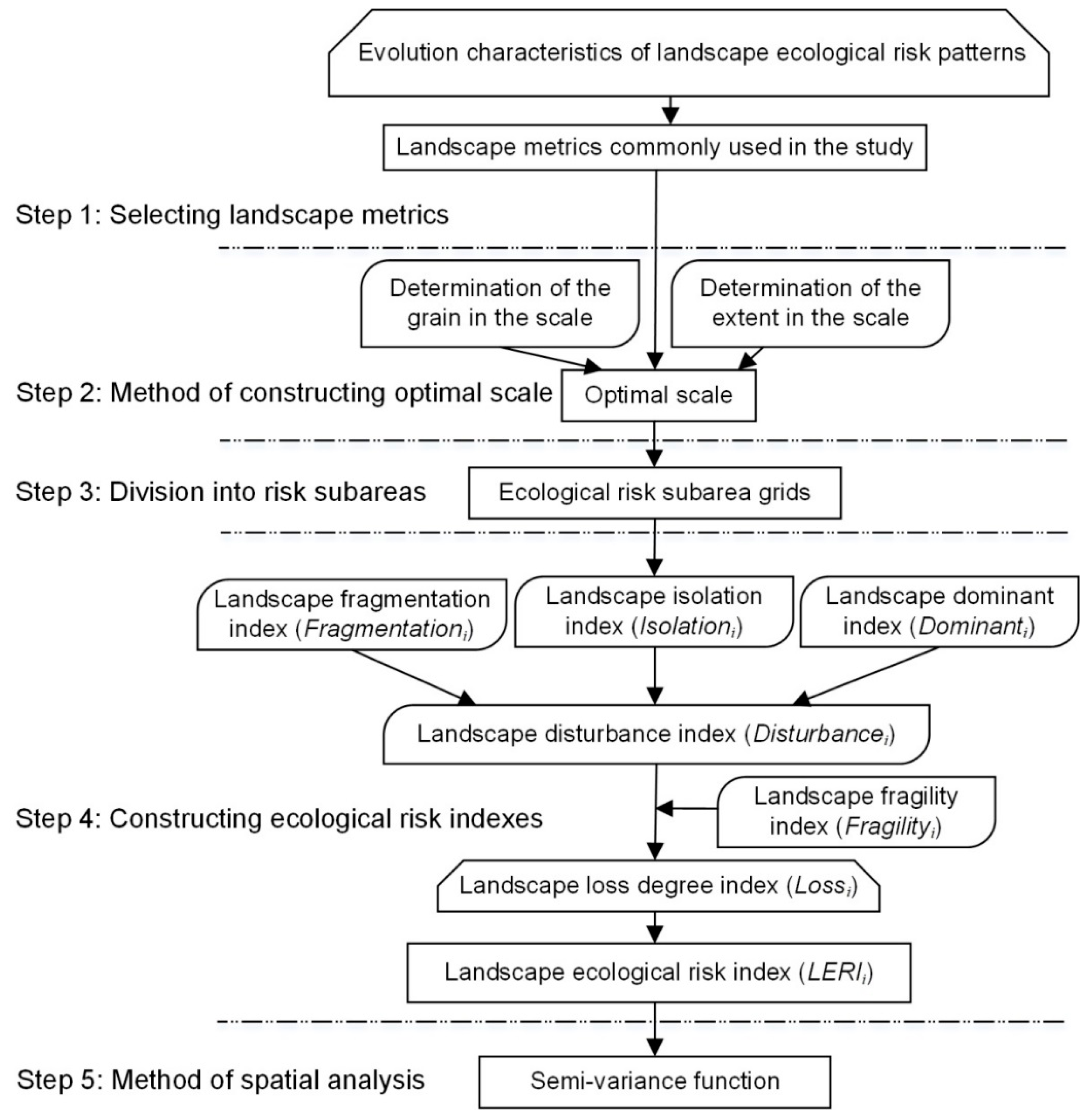 Ijerph 15 01691 g002 Ijerph 15 01691 g002