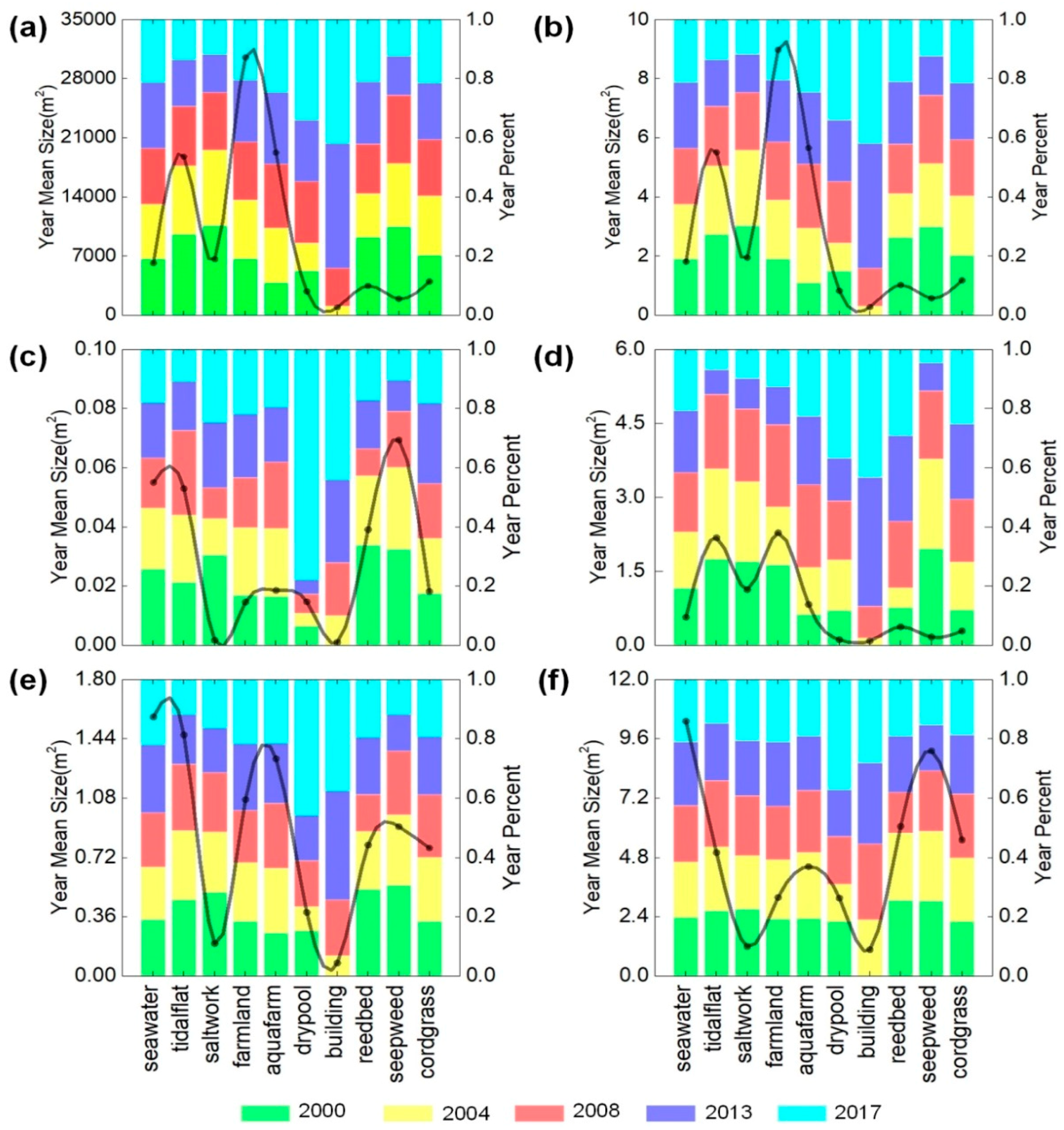 Ijerph 15 01691 g005 Ijerph 15 01691 g005
