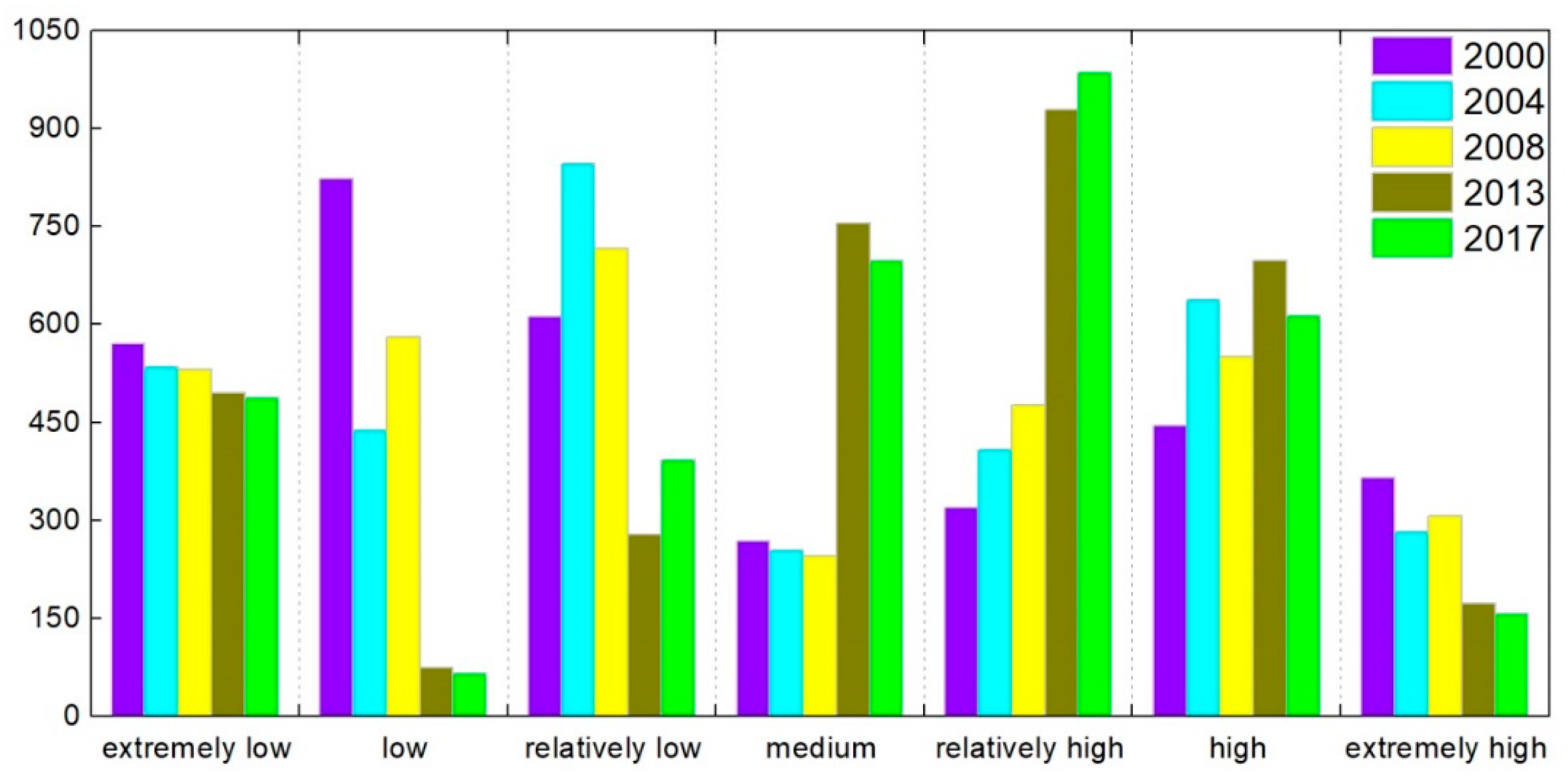 Ijerph 15 01691 g008 Ijerph 15 01691 g008