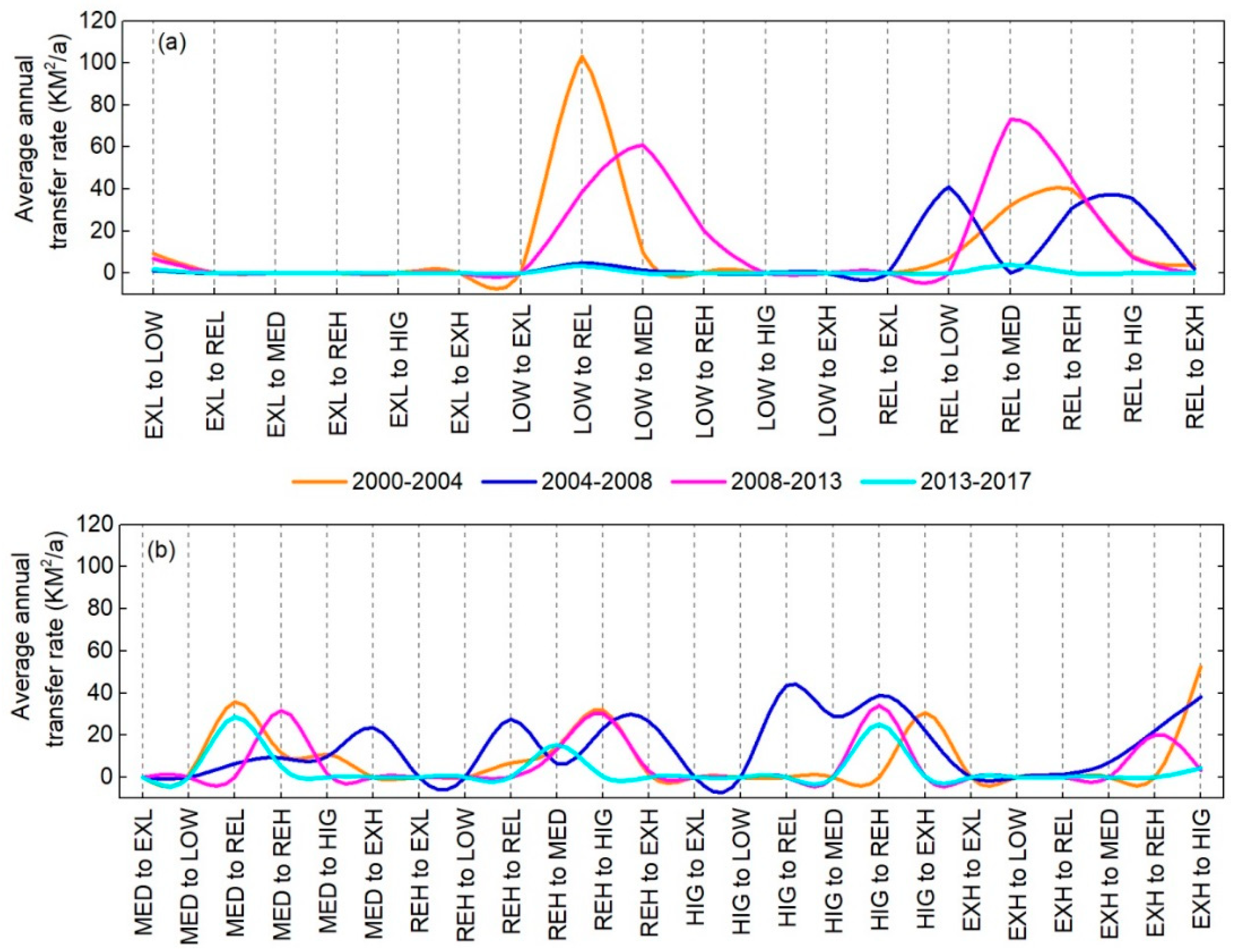 Ijerph 15 01691 g009 Ijerph 15 01691 g009